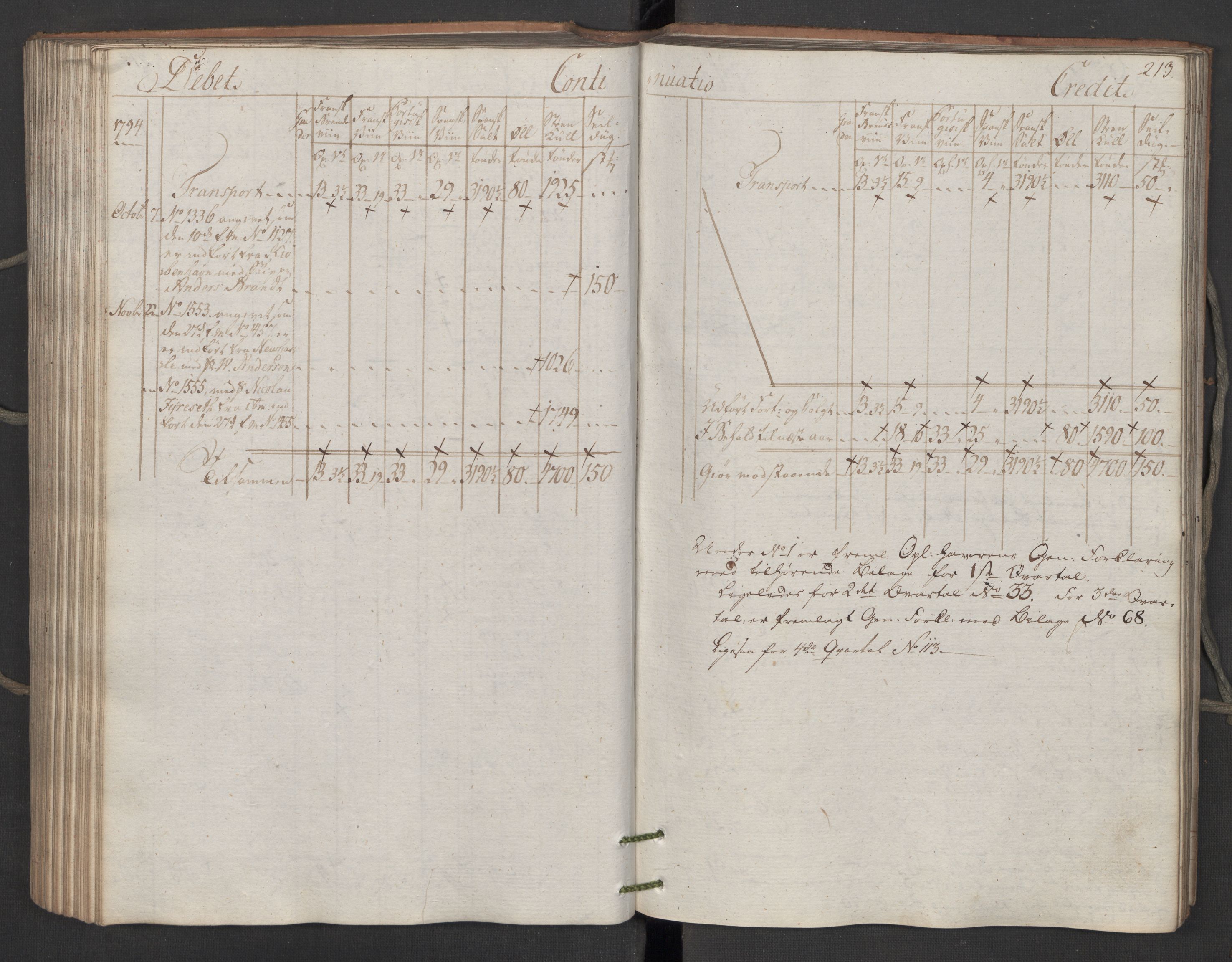 Generaltollkammeret, tollregnskaper, AV/RA-EA-5490/R06/L0195/0001: Tollregnskaper Kristiania / Inngående kontinuasjonstollbok, 1794, p. 212b-213a