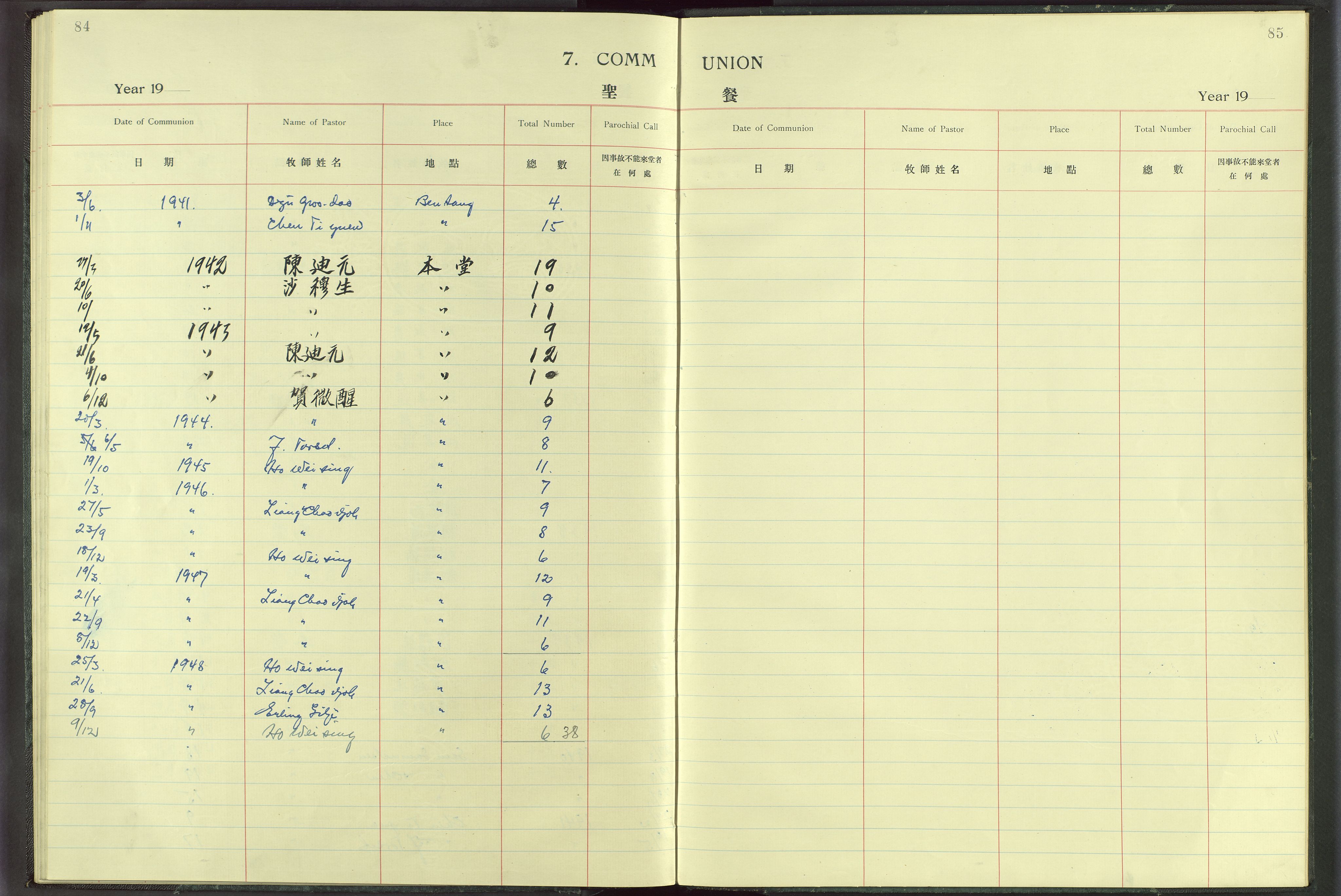 Det Norske Misjonsselskap - utland - Kina (Hunan), VID/MA-A-1065/Dm/L0012: Parish register (official) no. -, 1927-1948, p. 84-85