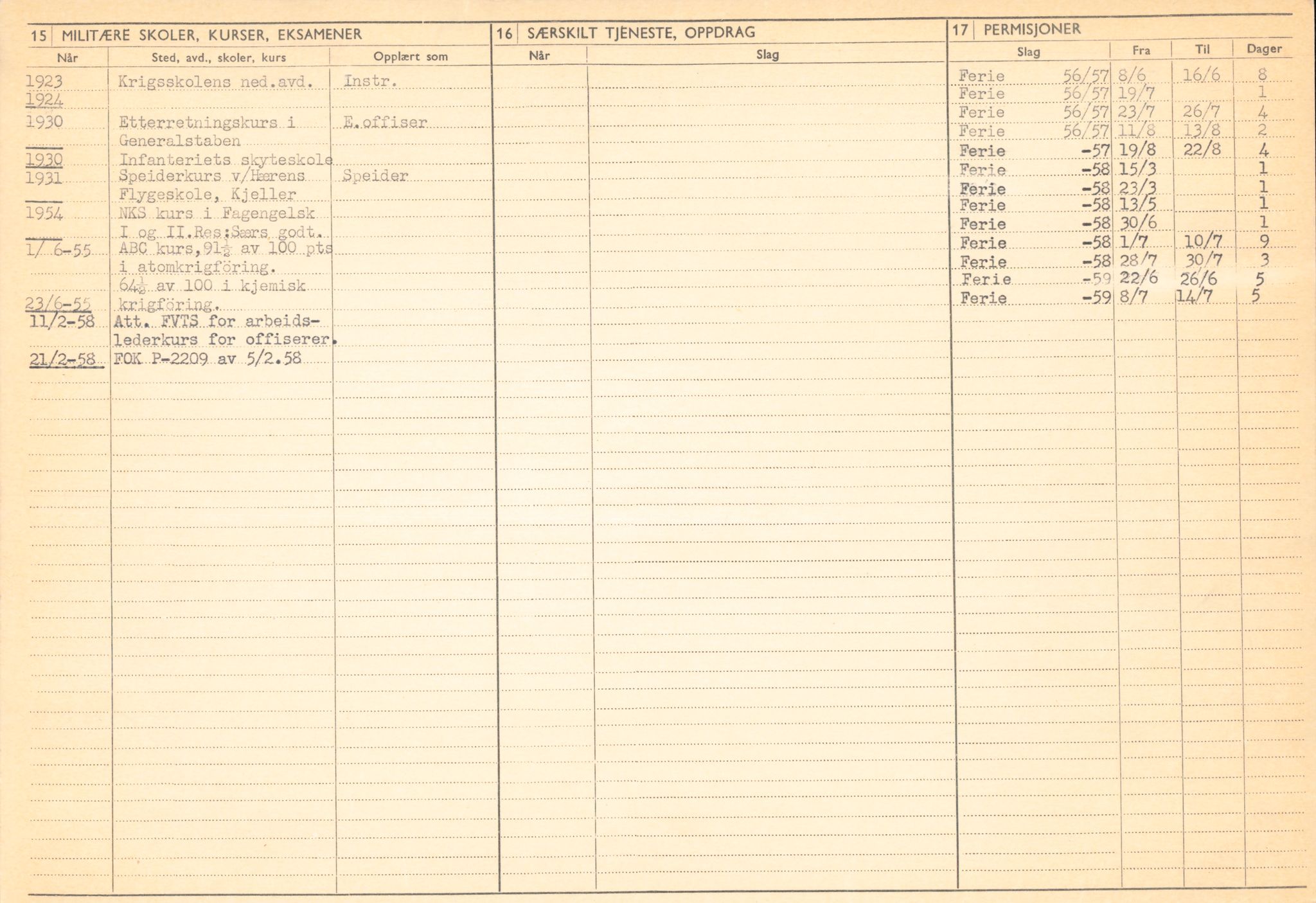 Forsvaret, Forsvarets overkommando/Luftforsvarsstaben, AV/RA-RAFA-4079/P/Pa/L0011: Personellpapirer, 1904, p. 133