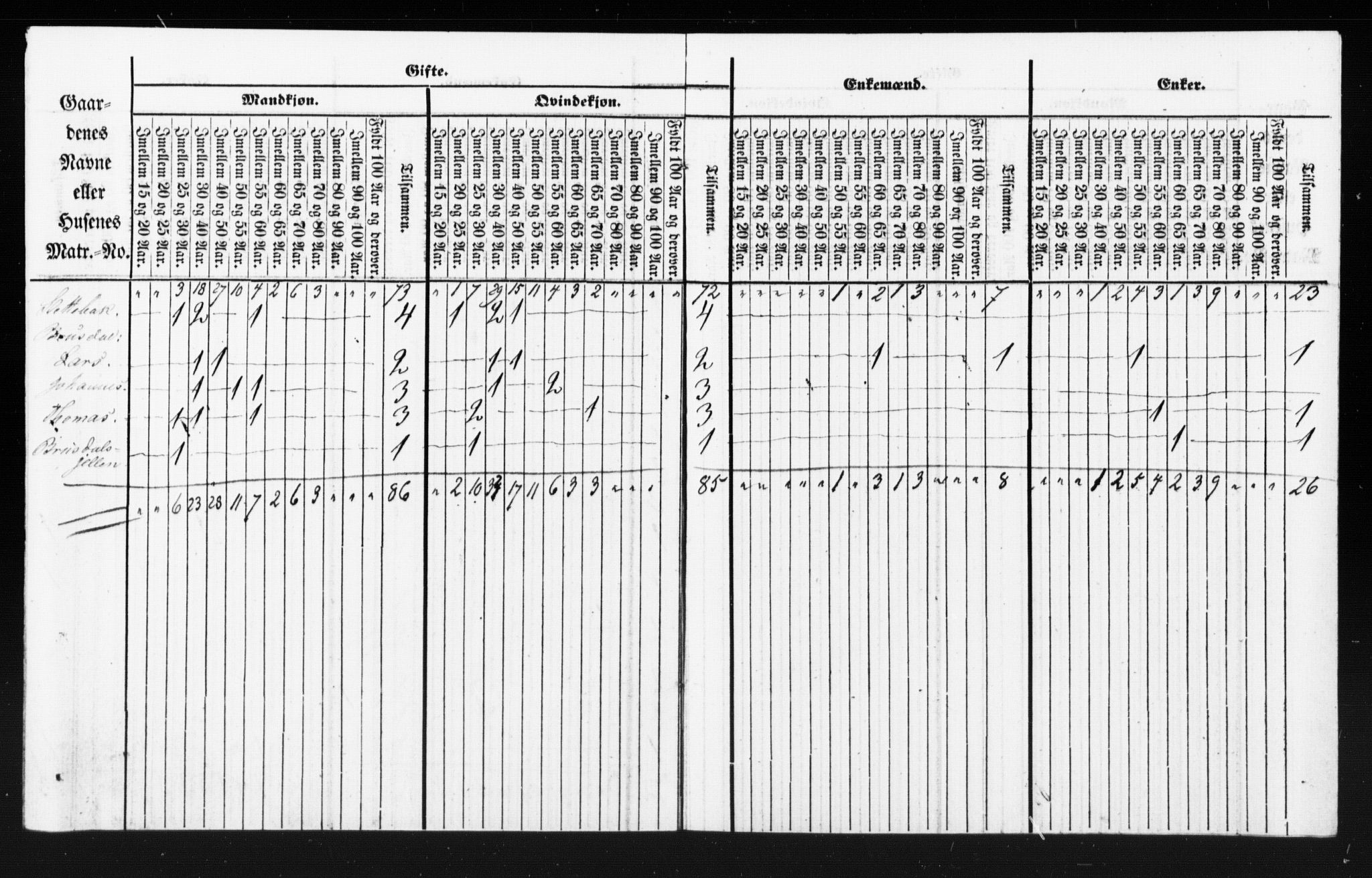 SAT, Census 1855 for Borgund, 1855, p. 44