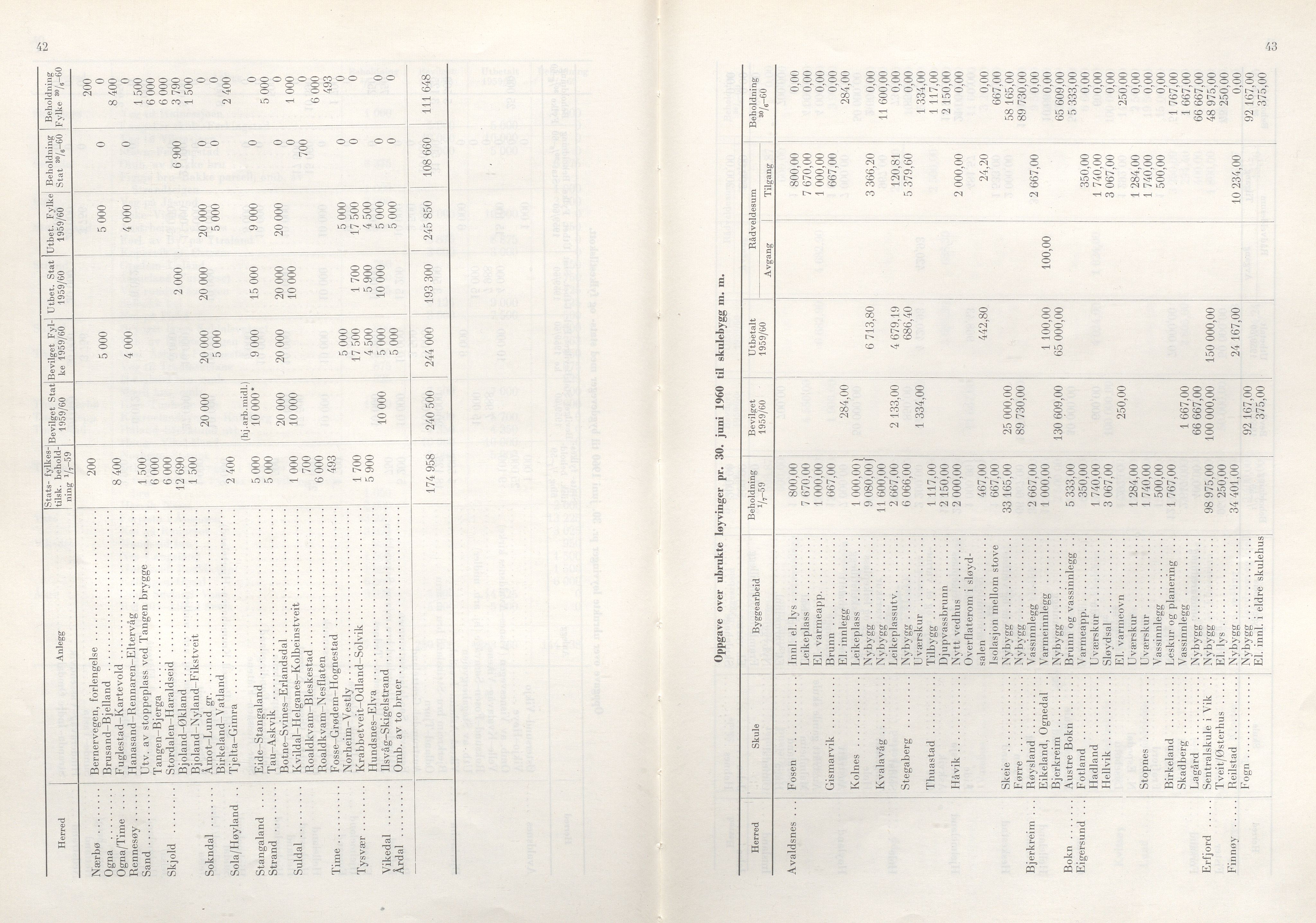 Rogaland fylkeskommune - Fylkesrådmannen , IKAR/A-900/A/Aa/Aaa/L0080: Møtebok , 1960, p. 42-43