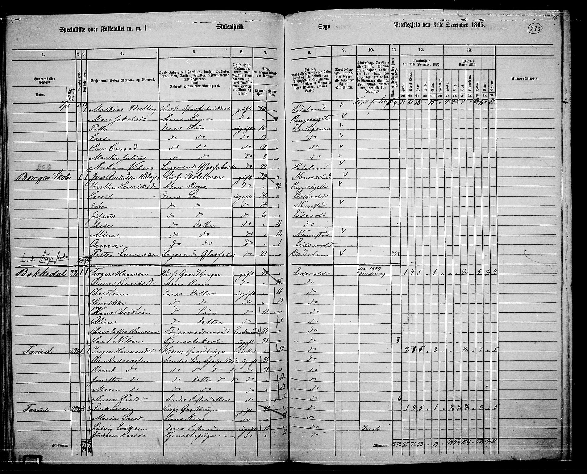 RA, 1865 census for Eidsvoll, 1865, p. 254