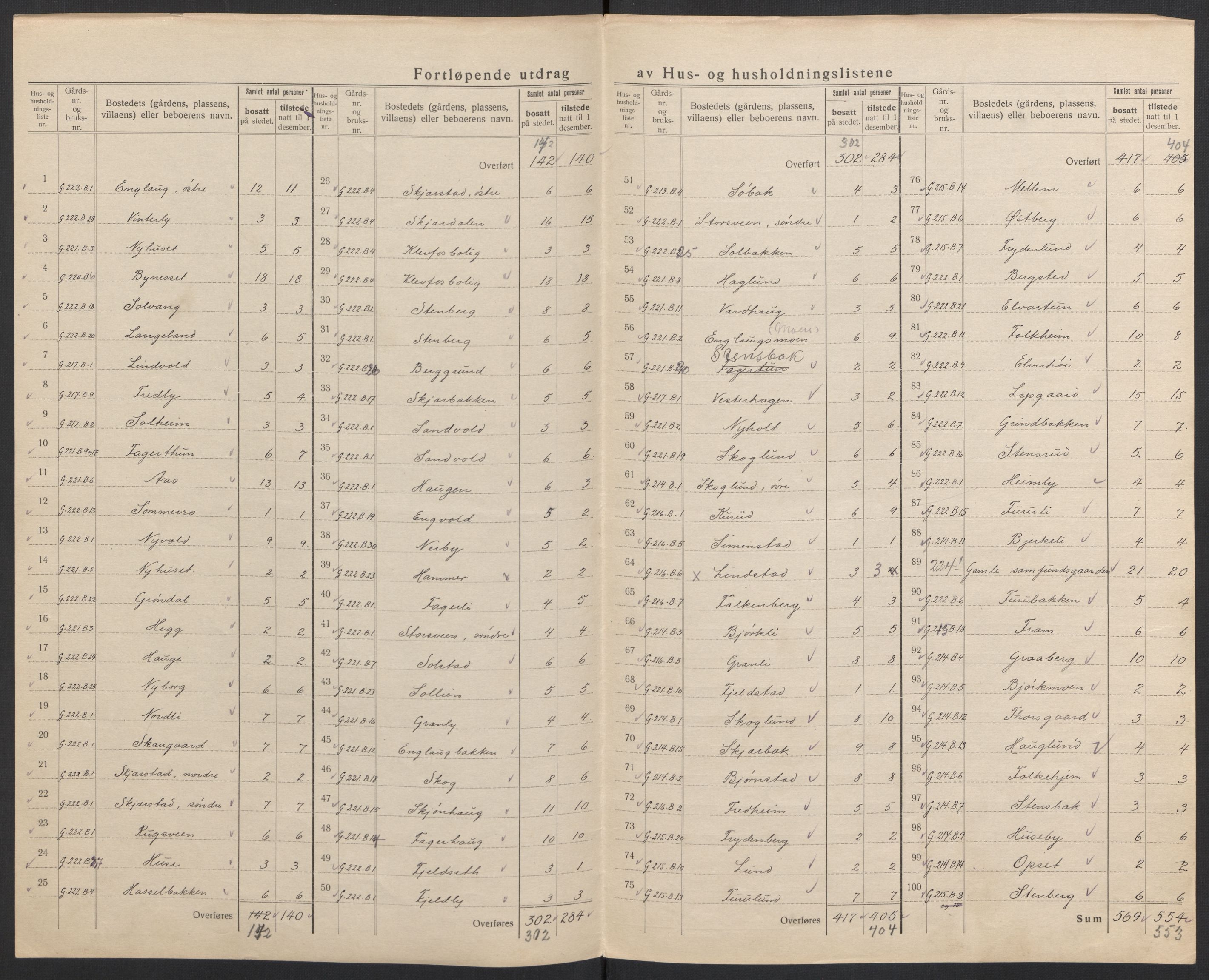 SAH, 1920 census for Løten, 1920, p. 11