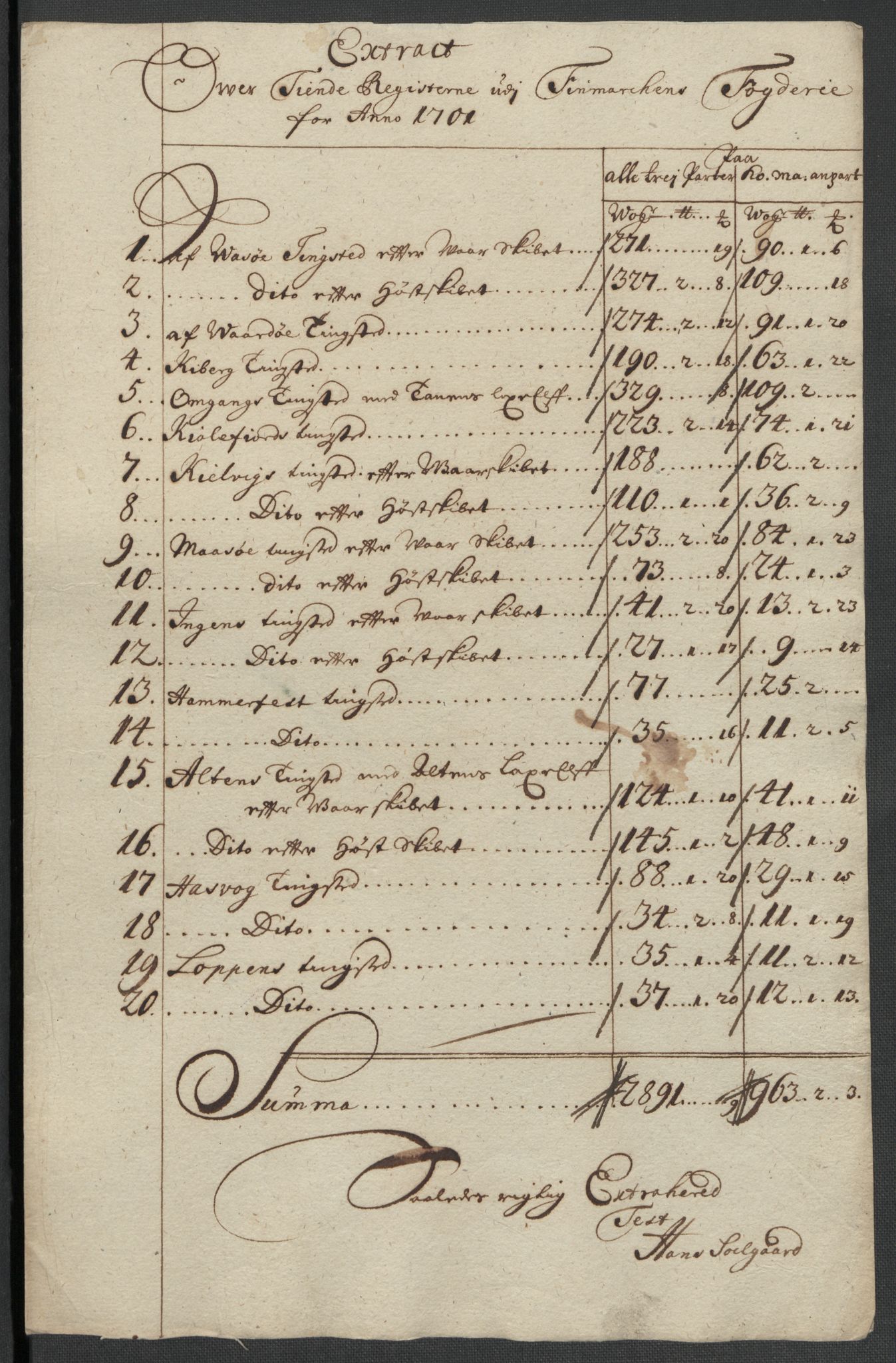 Rentekammeret inntil 1814, Reviderte regnskaper, Fogderegnskap, RA/EA-4092/R69/L4852: Fogderegnskap Finnmark/Vardøhus, 1701-1704, p. 77