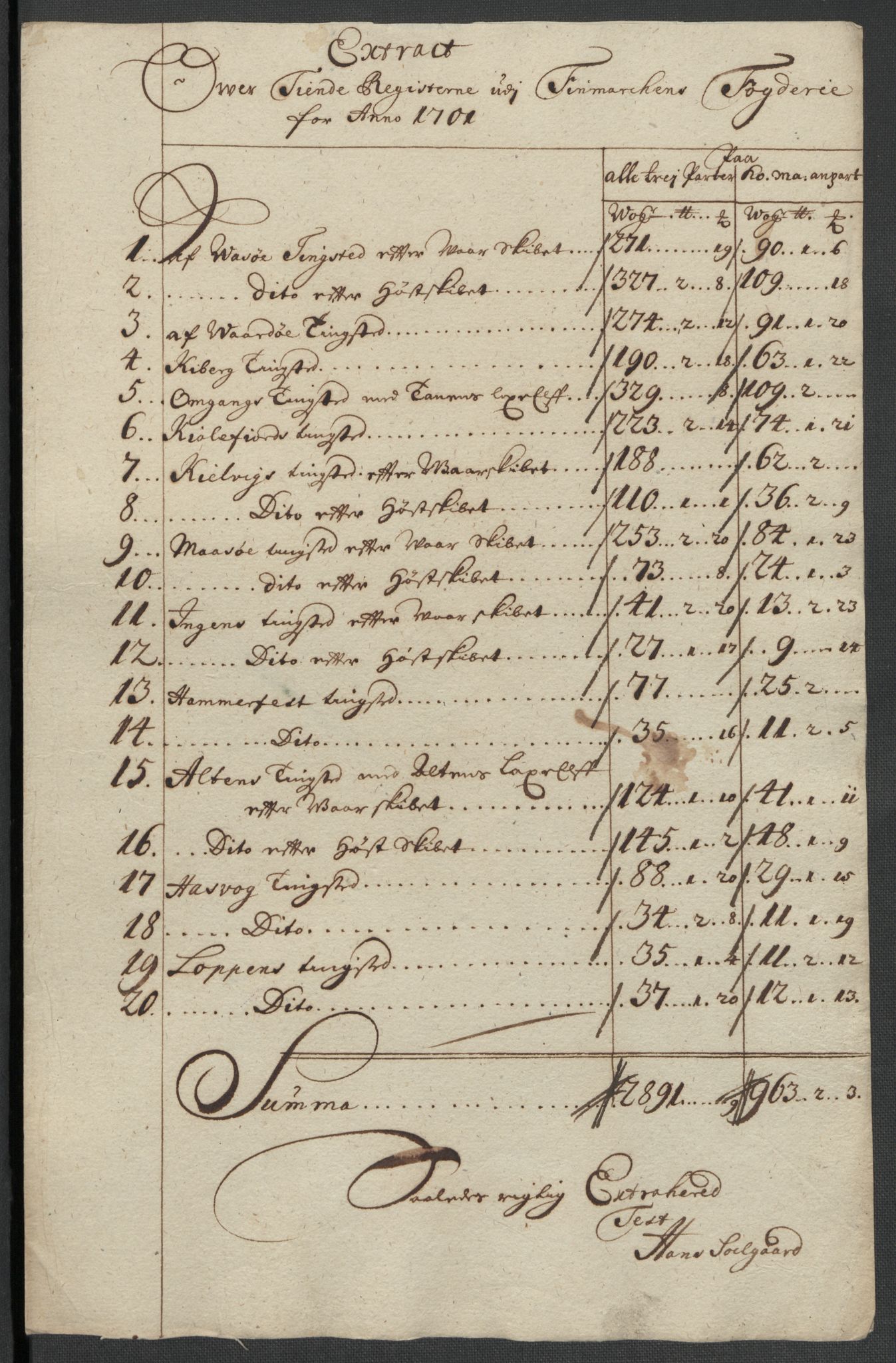 Rentekammeret inntil 1814, Reviderte regnskaper, Fogderegnskap, AV/RA-EA-4092/R69/L4852: Fogderegnskap Finnmark/Vardøhus, 1701-1704, p. 77