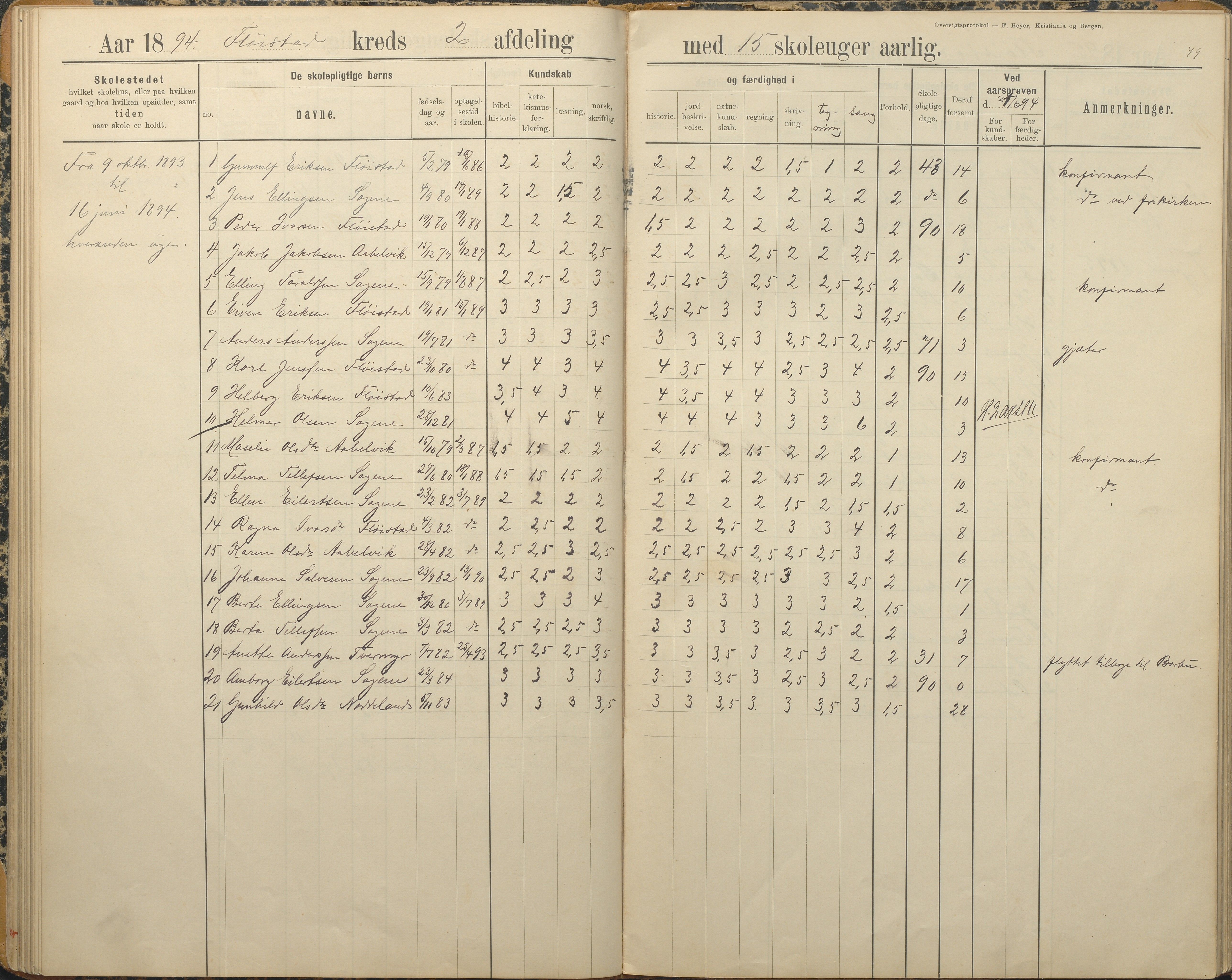 Austre Moland kommune, AAKS/KA0918-PK/09/09c/L0009: Skoleprotokoll, 1891-1938, p. 49