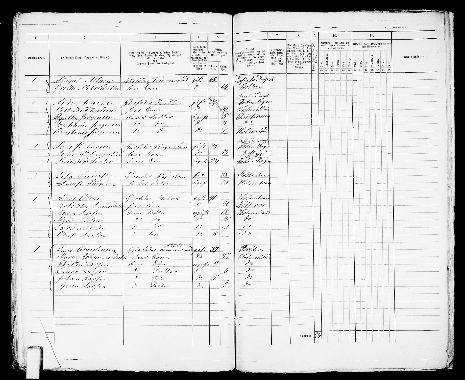 RA, 1865 census for Botne/Holmestrand, 1865, p. 410