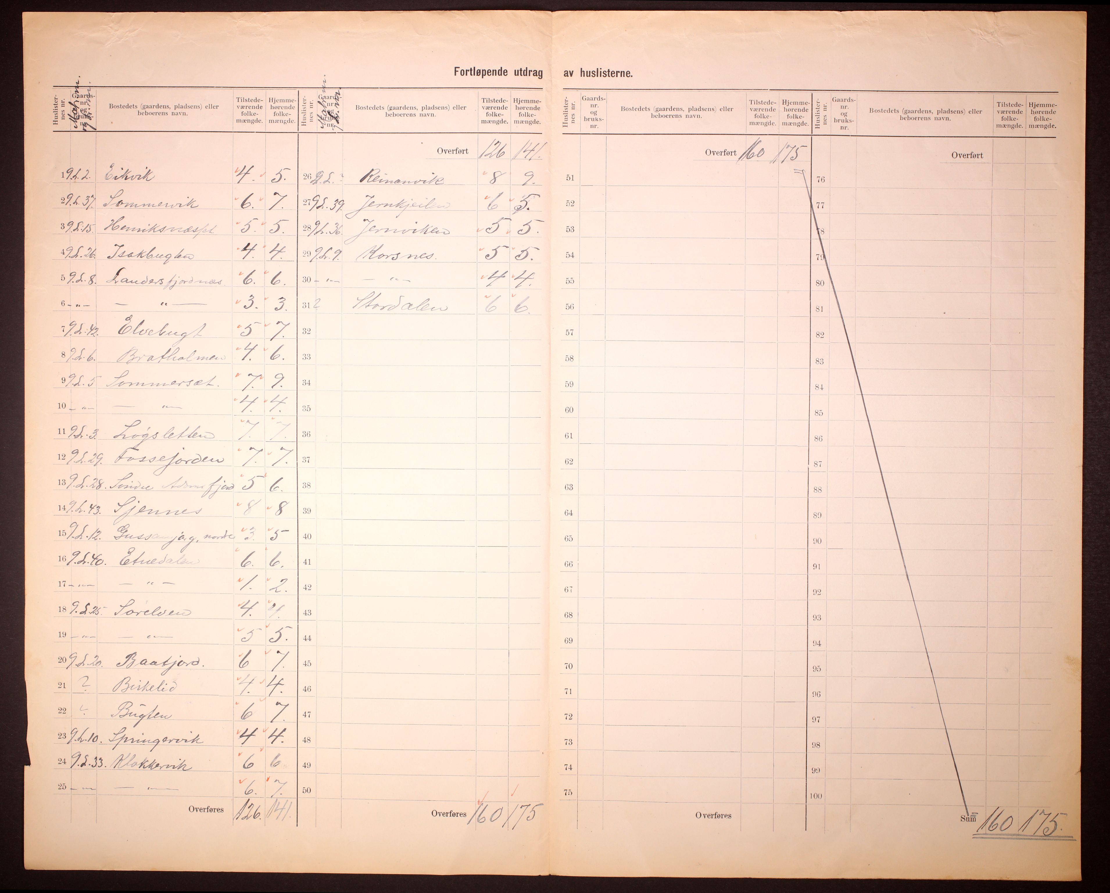 RA, 1910 census for Lebesby, 1910, p. 8