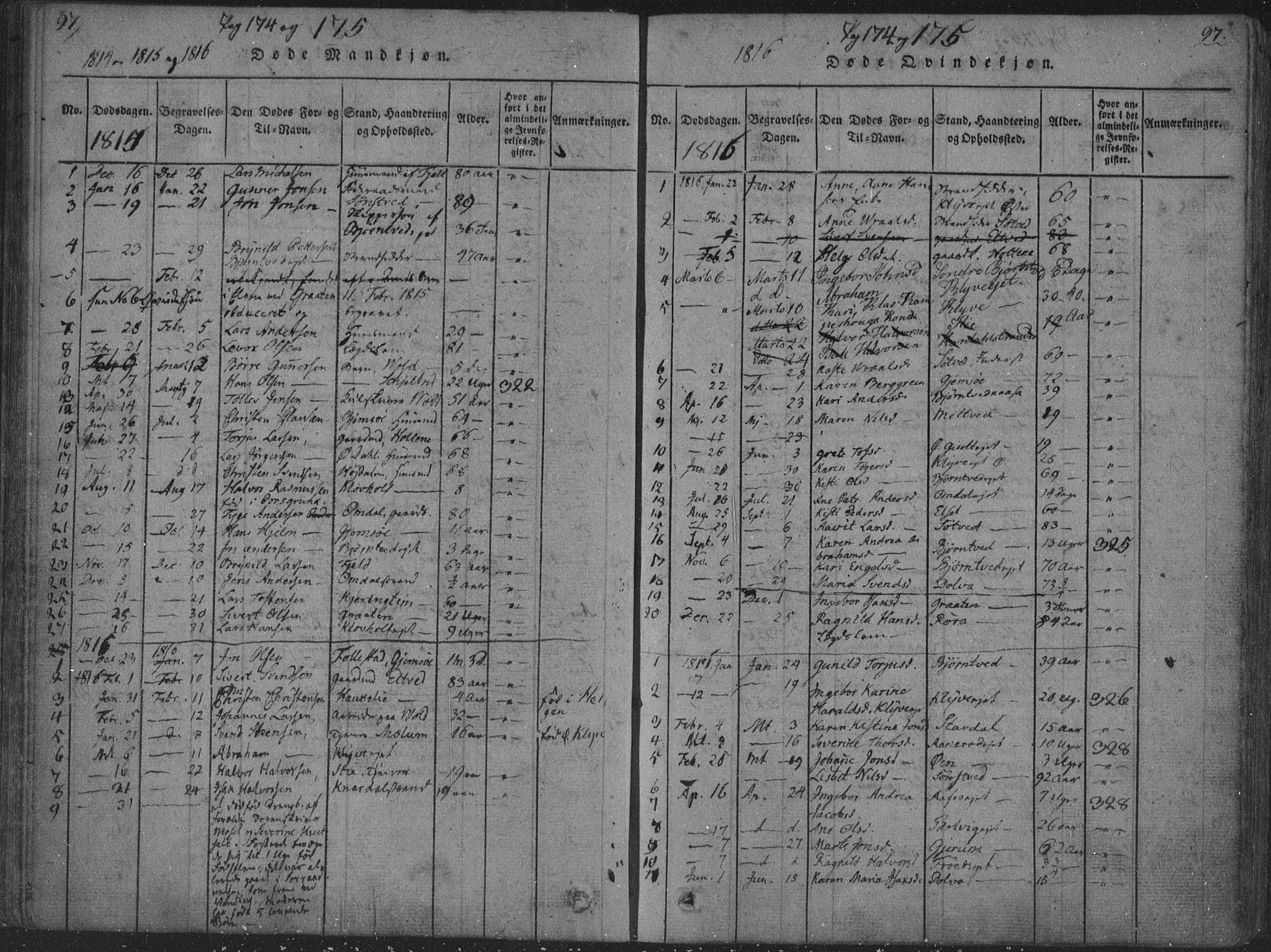 Solum kirkebøker, SAKO/A-306/F/Fa/L0004: Parish register (official) no. I 4, 1814-1833, p. 97