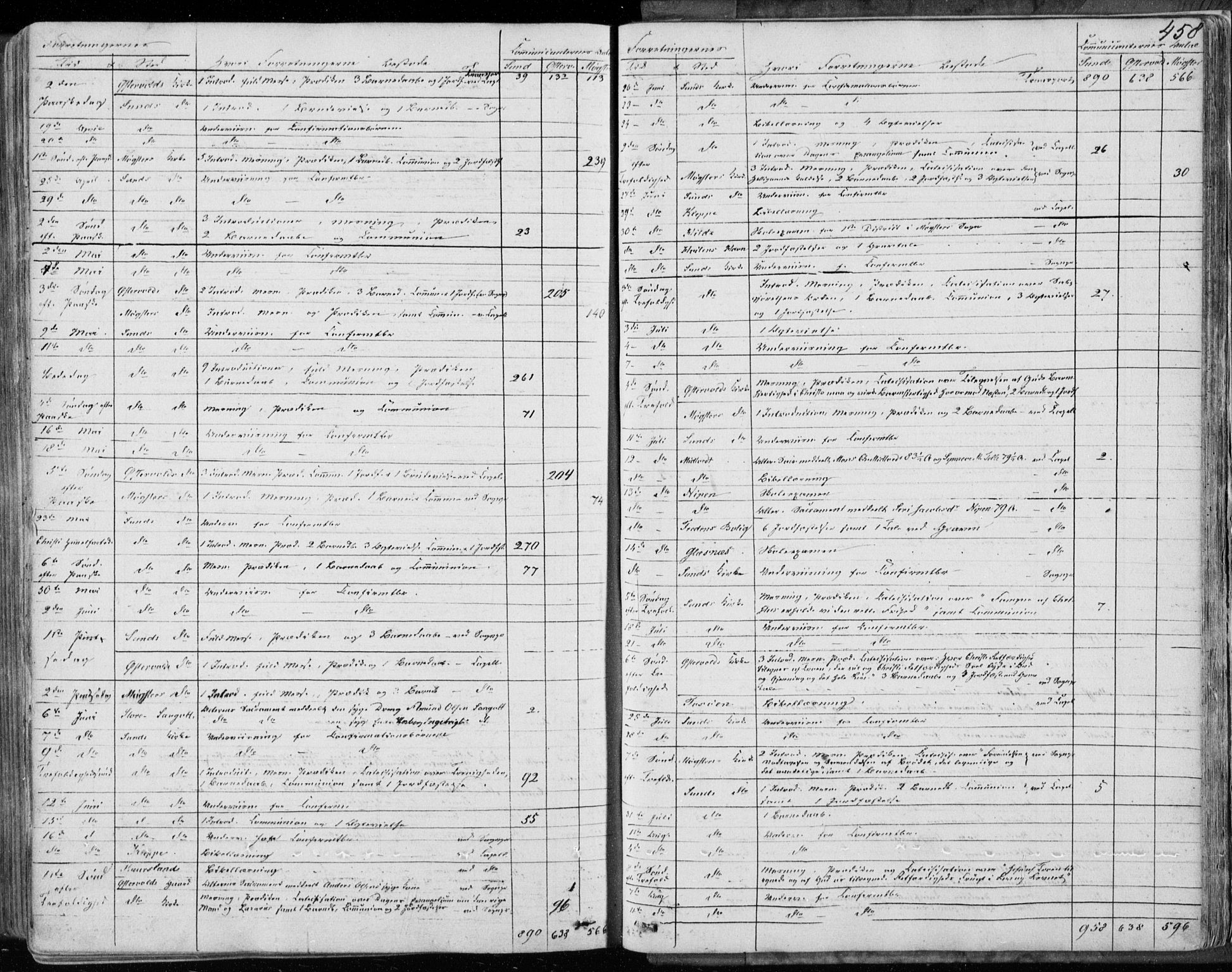 Sund sokneprestembete, AV/SAB-A-99930: Parish register (official) no. A 14, 1850-1866, p. 458