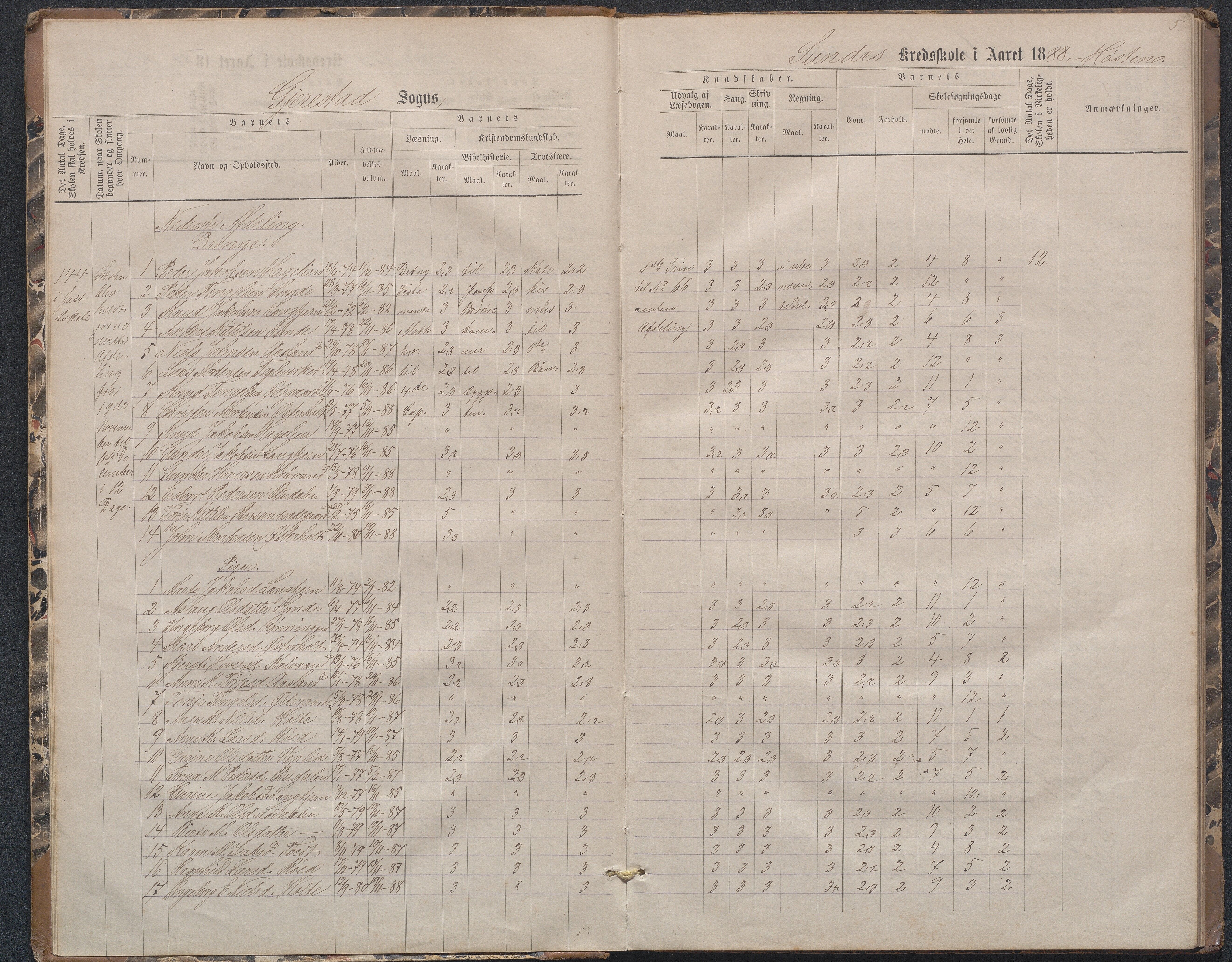 Gjerstad Kommune, Sunde Skole, AAMA/KA0911-550g/F02/L0002: Skoleprotokoll (den frivillige skole), 1888-1891, p. 5