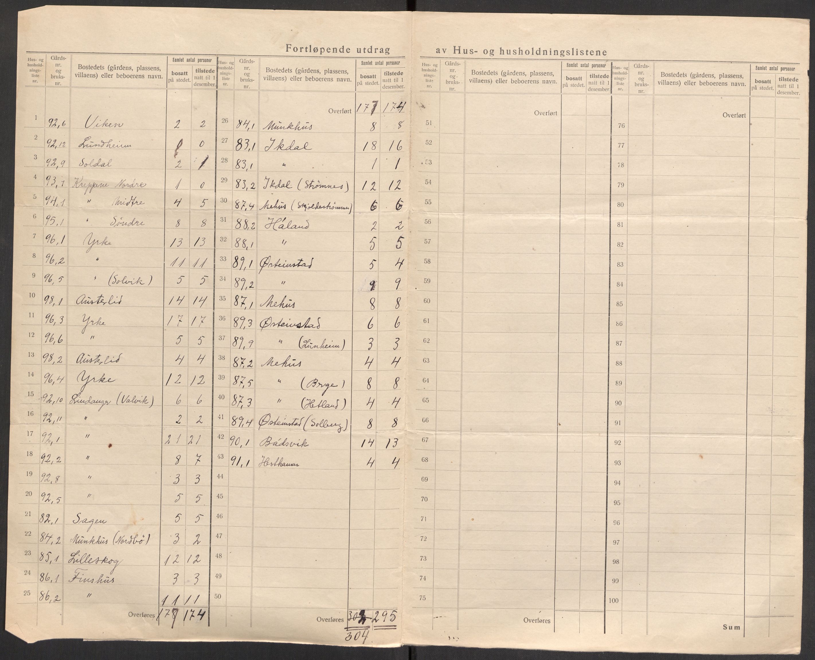 SAST, 1920 census for Skjold, 1920, p. 32