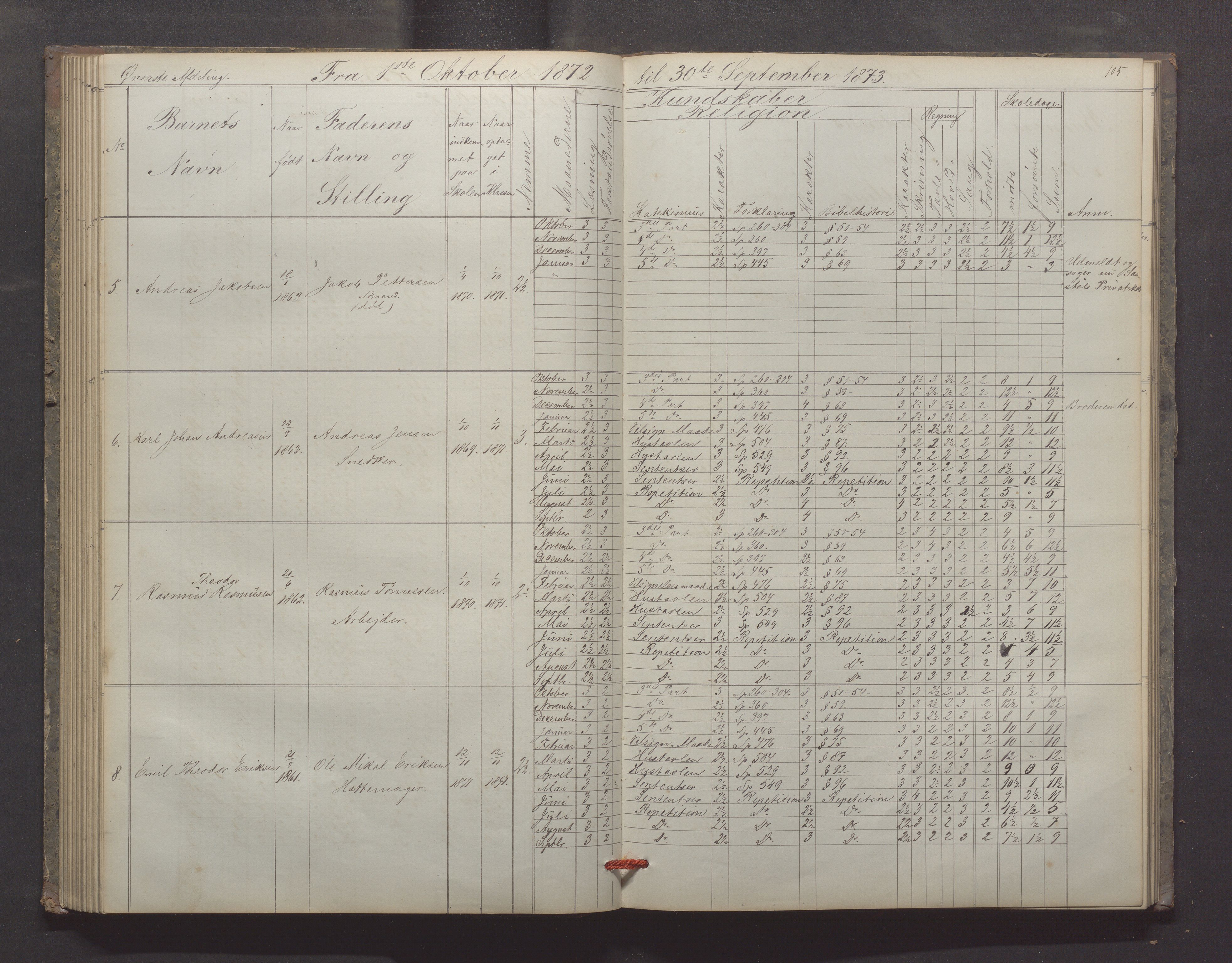 Egersund kommune (Ladested) - Egersund almueskole/folkeskole, IKAR/K-100521/H/L0012: Skoleprotokoll - Almueskolen, 3. klasse, 1867-1876, p. 105