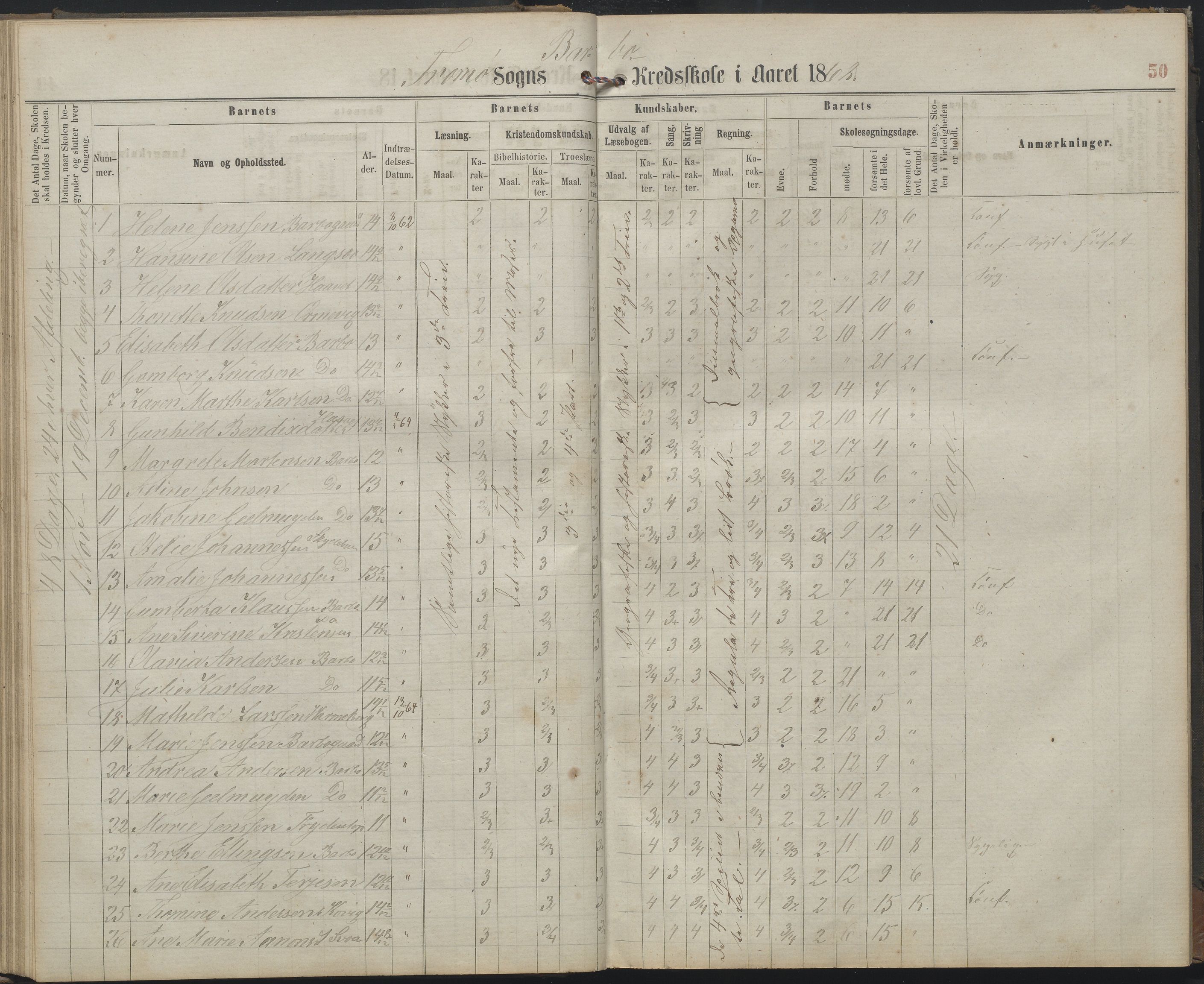 Arendal kommune, Katalog I, AAKS/KA0906-PK-I/07/L0159: Skoleprotokoll for øverste klasse, 1863-1885, p. 50