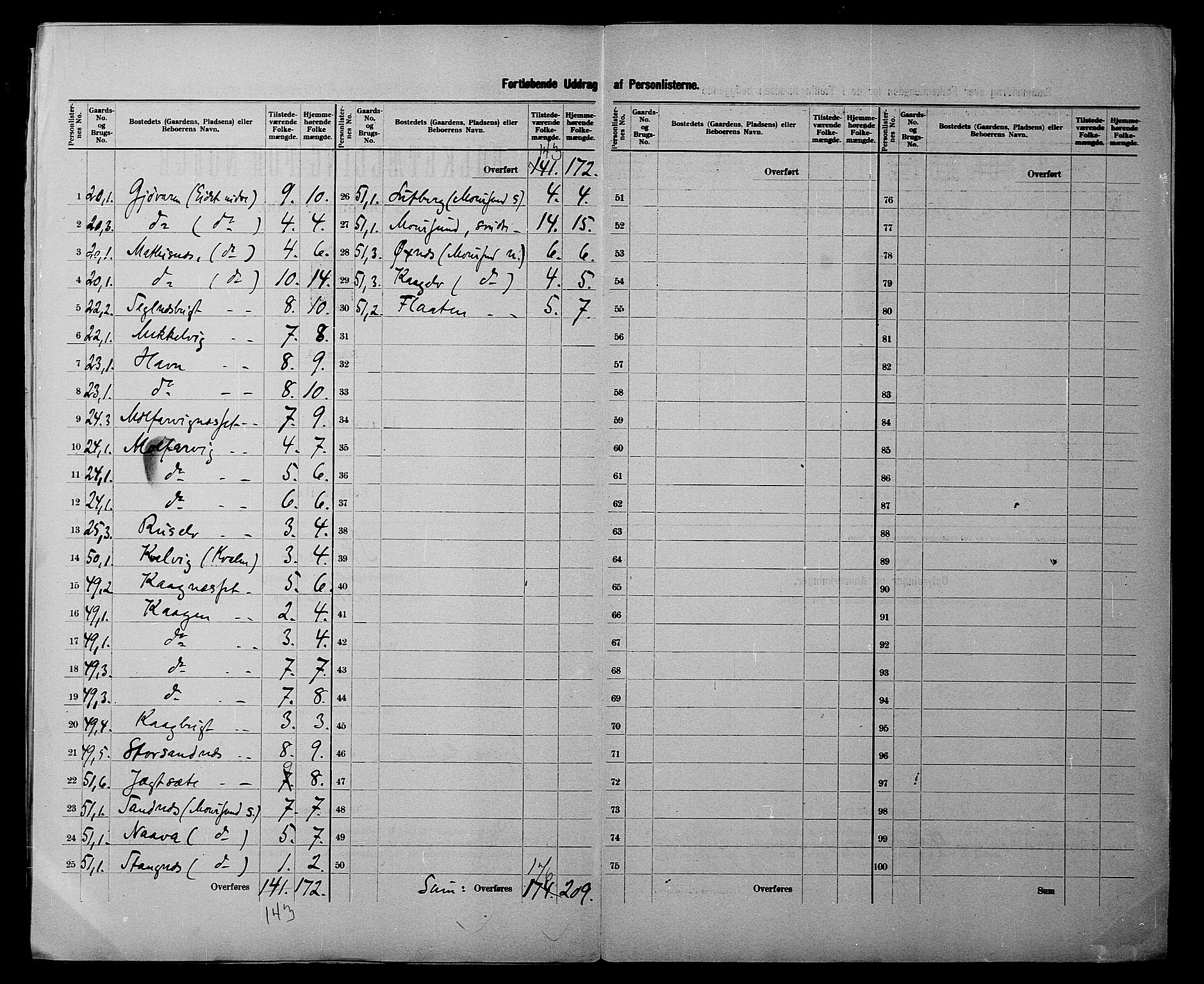 SATØ, 1900 census for Skjervøy, 1900, p. 11