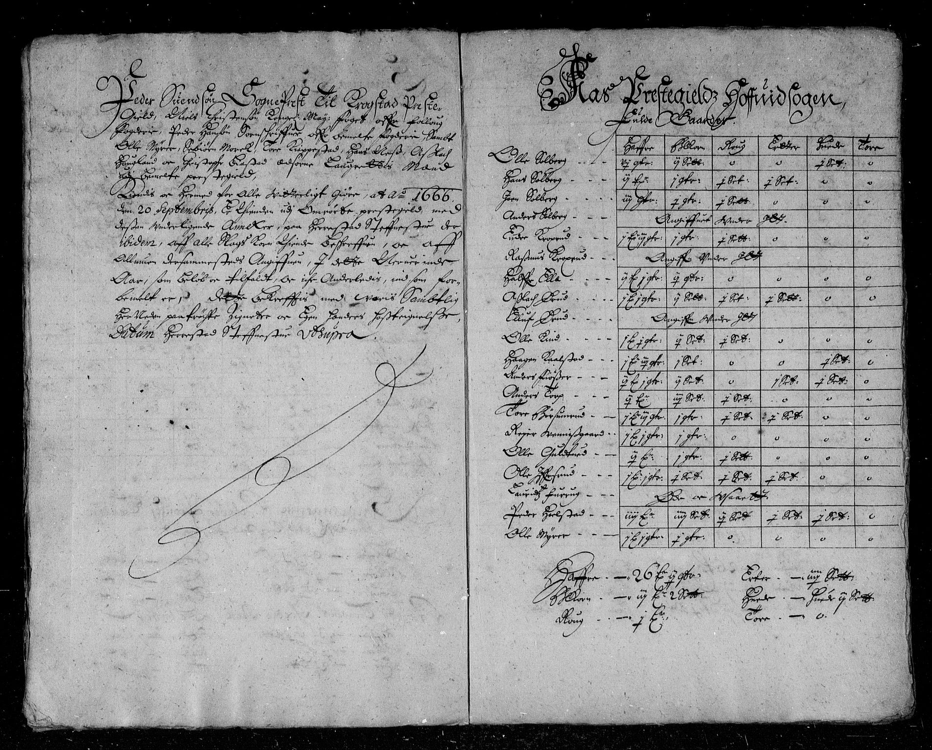 Rentekammeret inntil 1814, Reviderte regnskaper, Stiftamtstueregnskaper, Landkommissariatet på Akershus og Akershus stiftamt, AV/RA-EA-5869/R/Rb/L0038: Akershus stiftamt, 1666