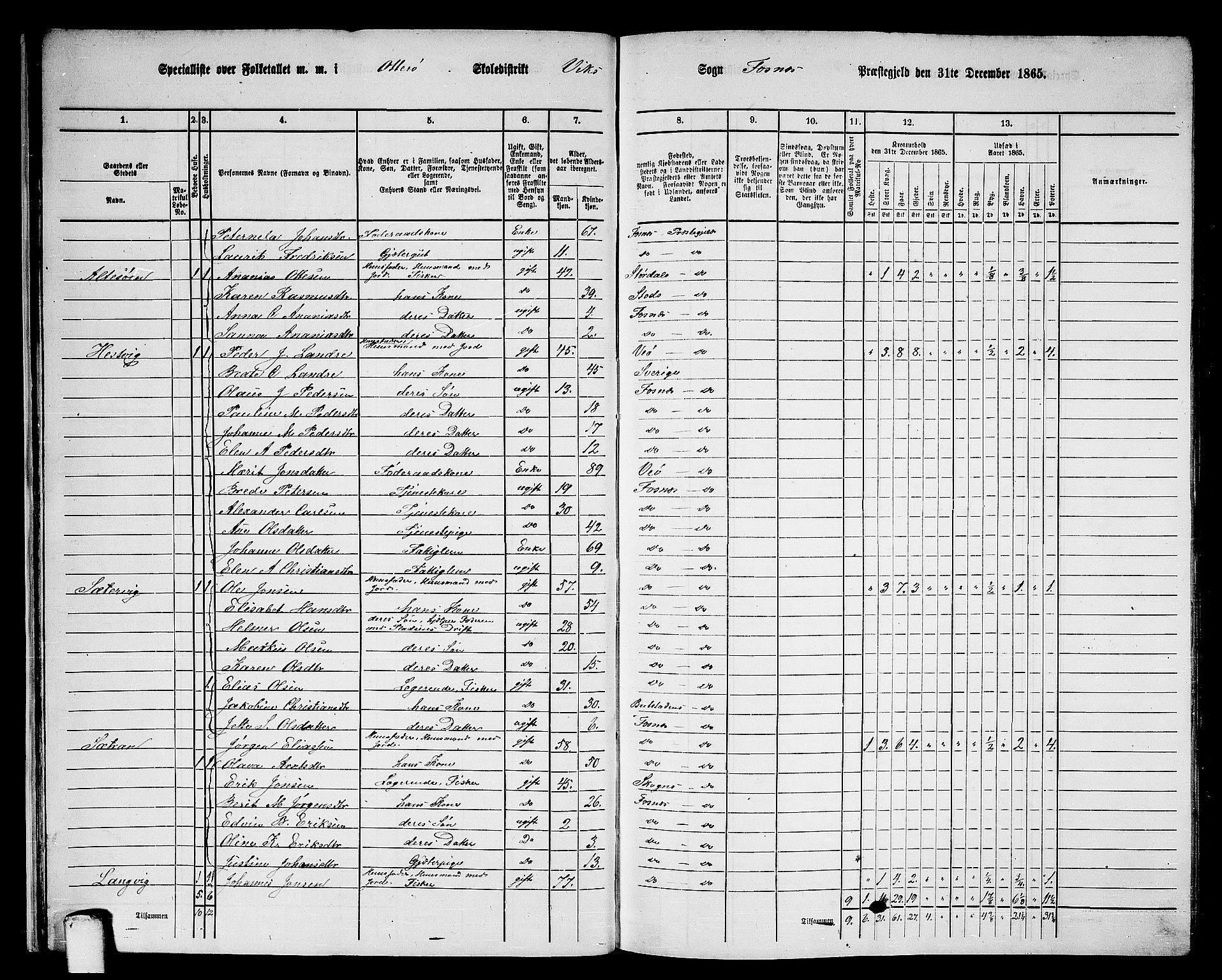 RA, 1865 census for Fosnes, 1865, p. 18