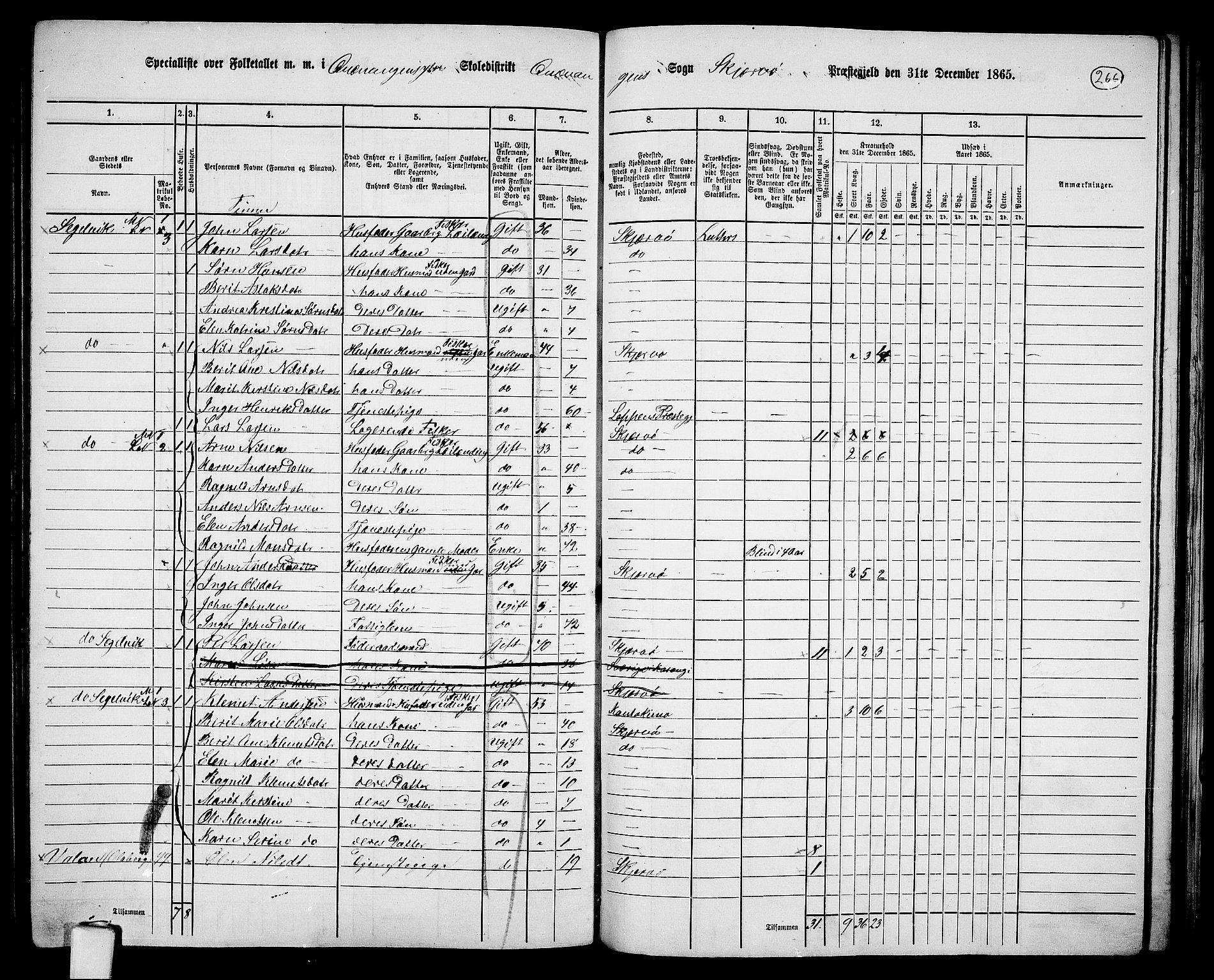 RA, 1865 census for Skjervøy, 1865, p. 142