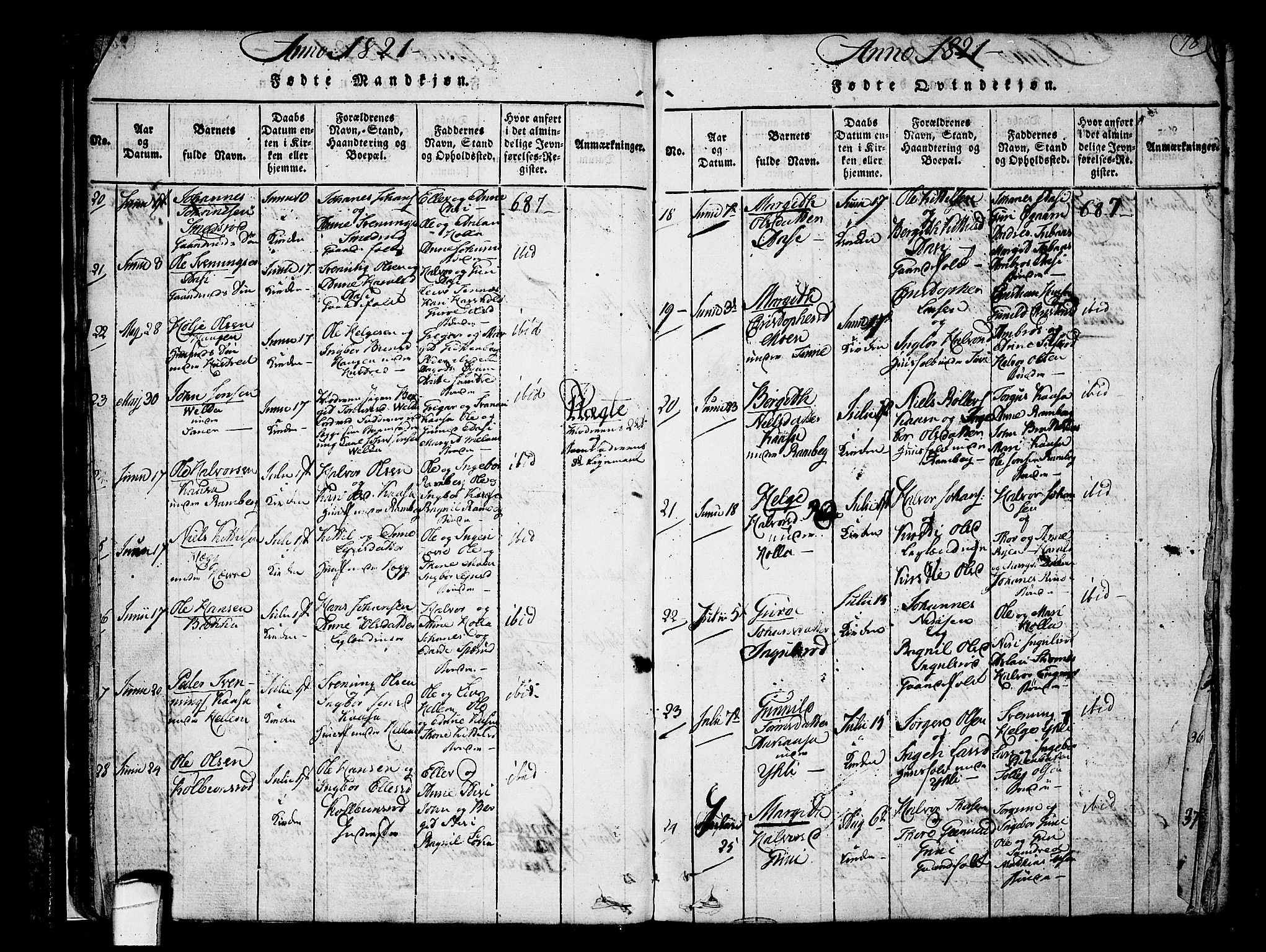 Heddal kirkebøker, AV/SAKO-A-268/F/Fa/L0005: Parish register (official) no. I 5, 1814-1837, p. 77-78