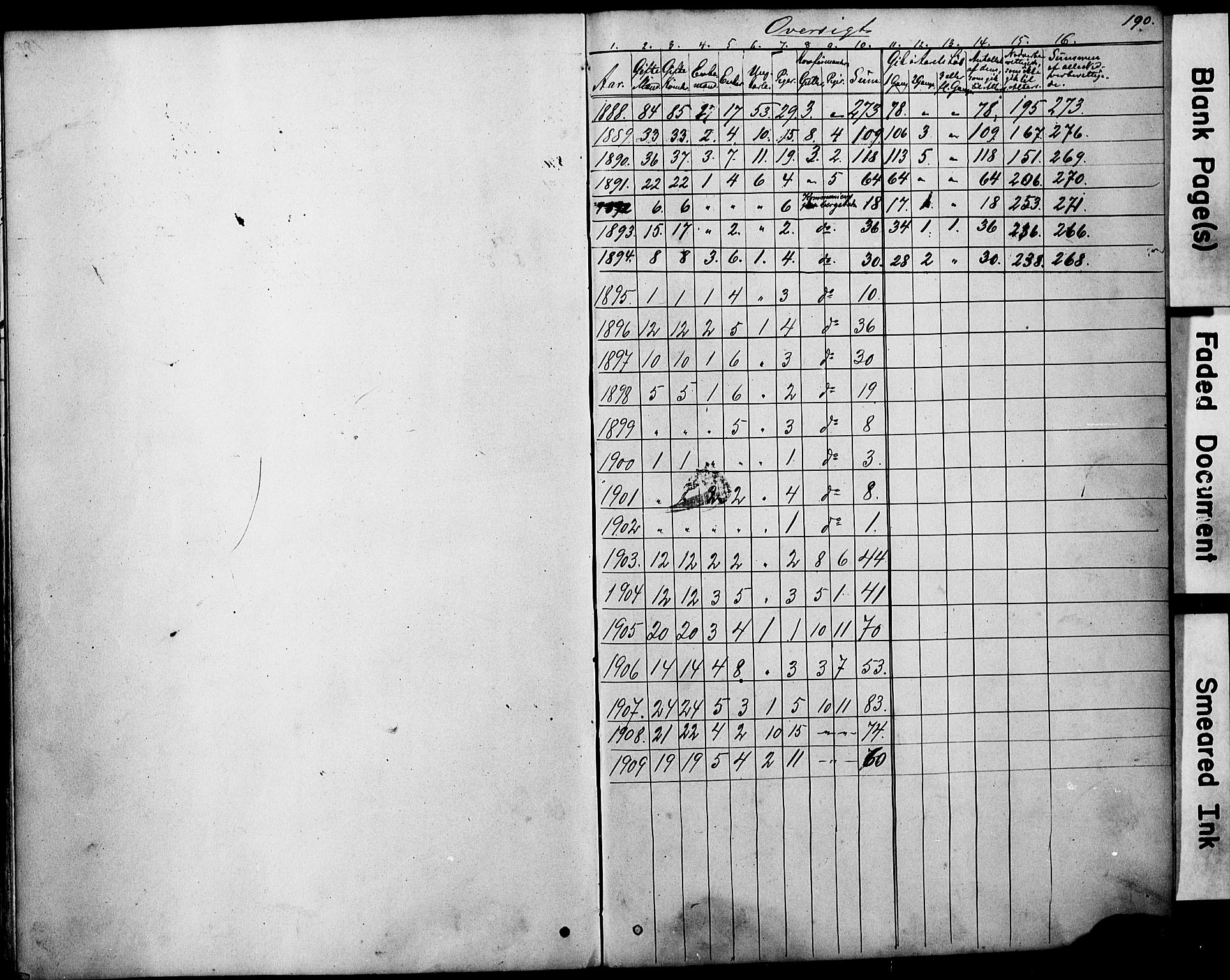 Ministerialprotokoller, klokkerbøker og fødselsregistre - Sør-Trøndelag, AV/SAT-A-1456/683/L0949: Parish register (copy) no. 683C01, 1880-1896, p. 190