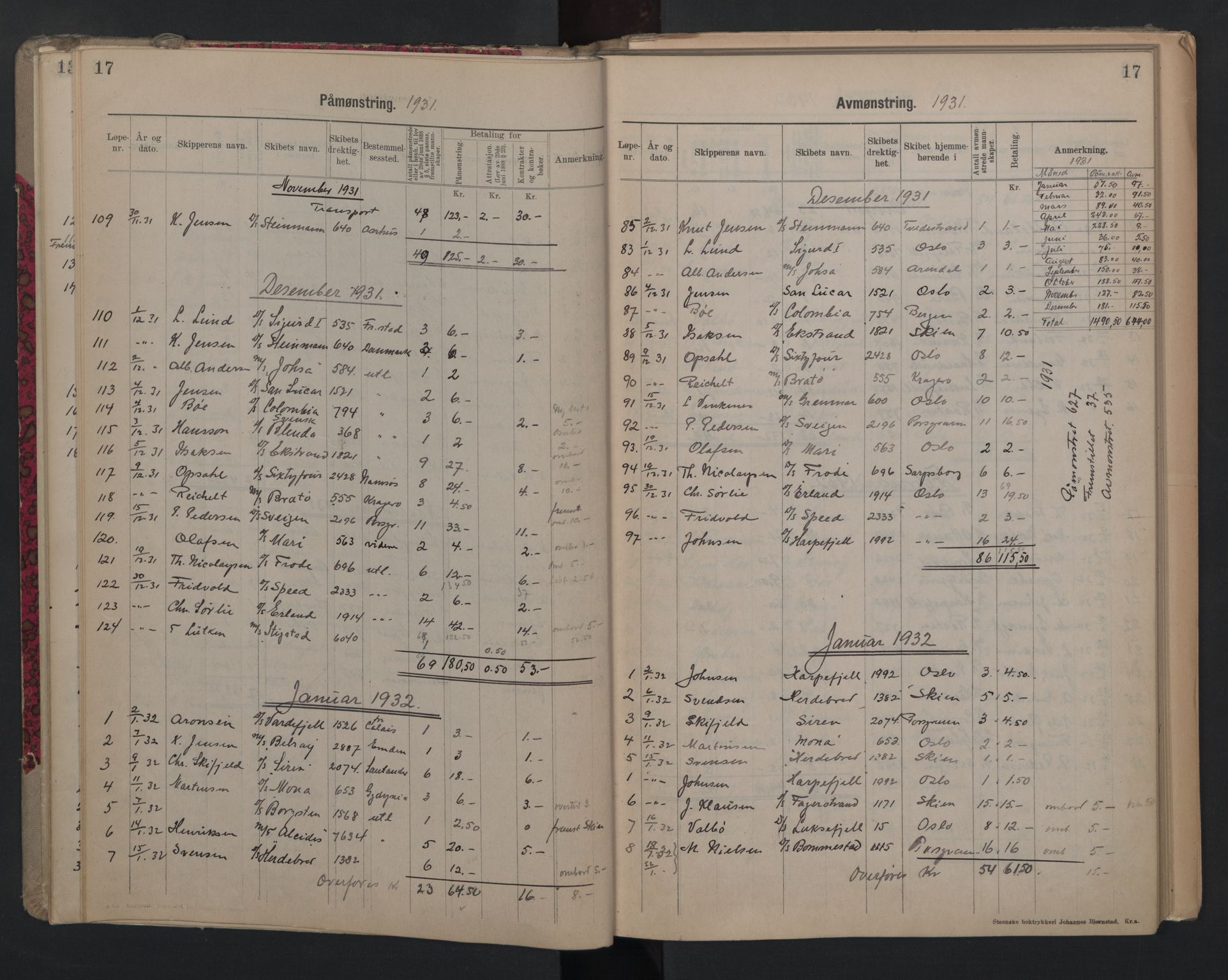 Porsgrunn innrulleringskontor, AV/SAKO-A-829/H/Ha/L0012: Mønstringsjournal, 1929-1949, p. 17