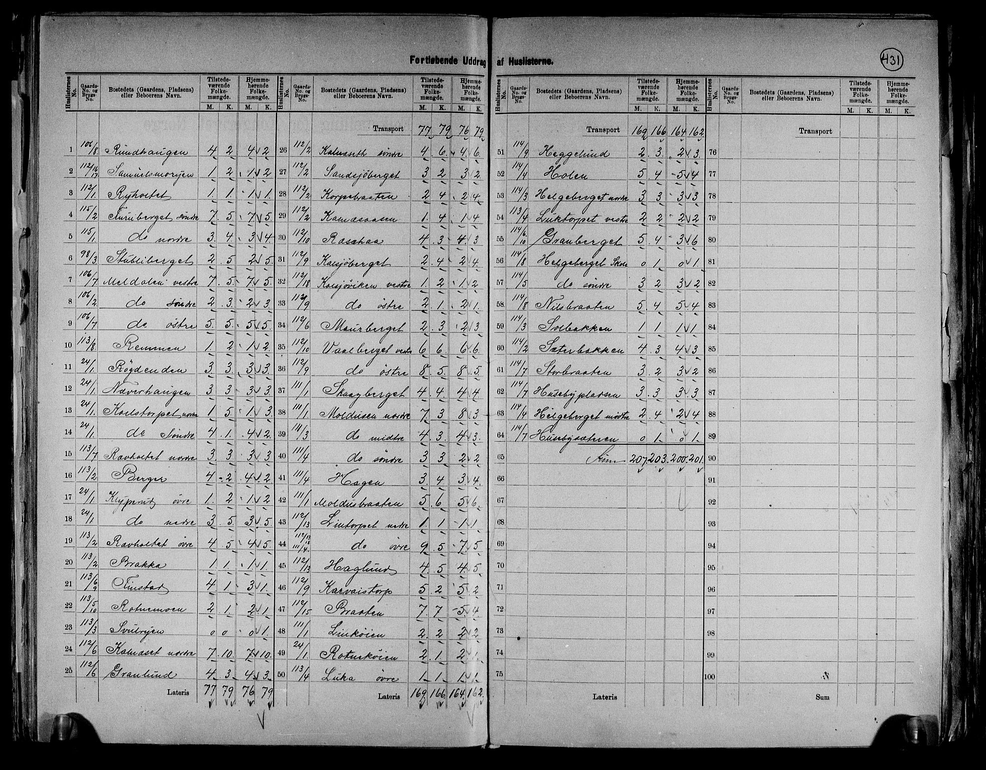 RA, 1891 census for 0423 Grue, 1891, p. 36
