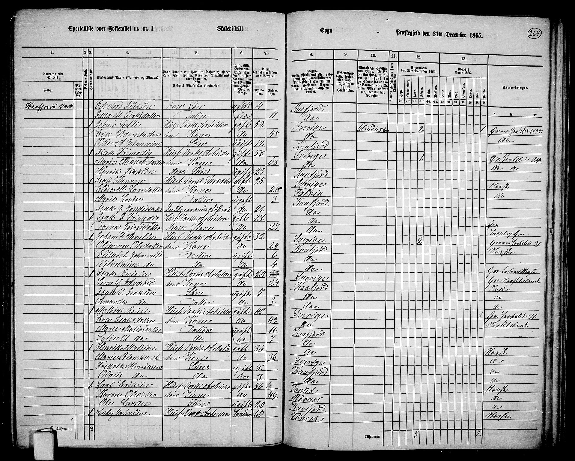 RA, 1865 census for Alta, 1865, p. 87