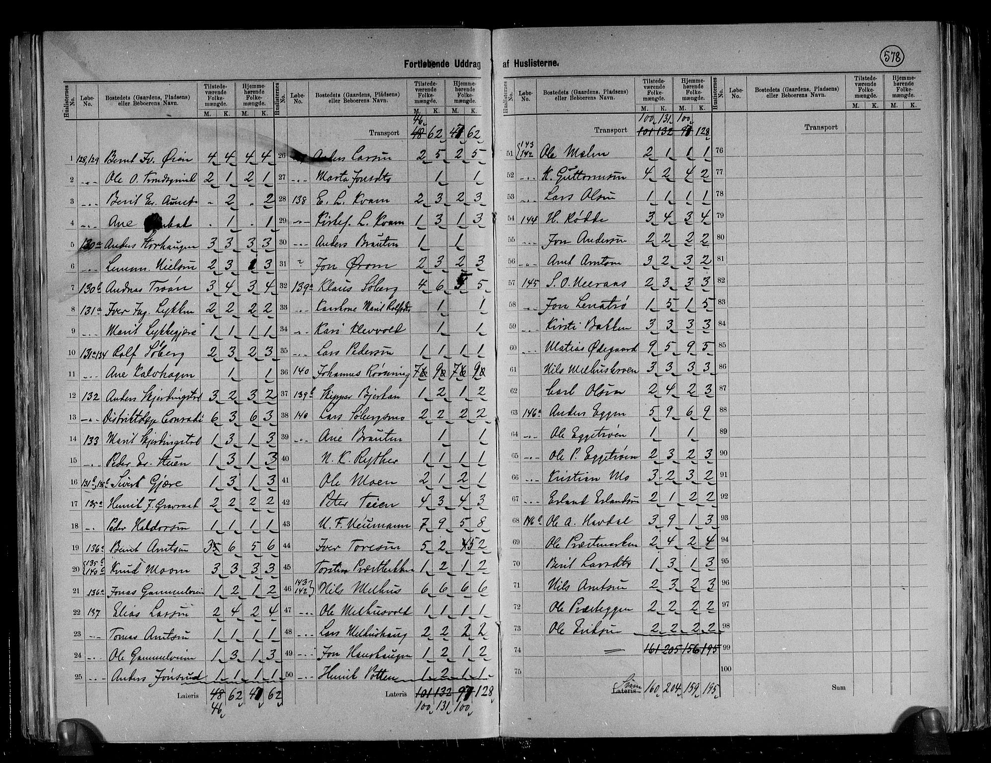 RA, 1891 census for 1653 Melhus, 1891, p. 14