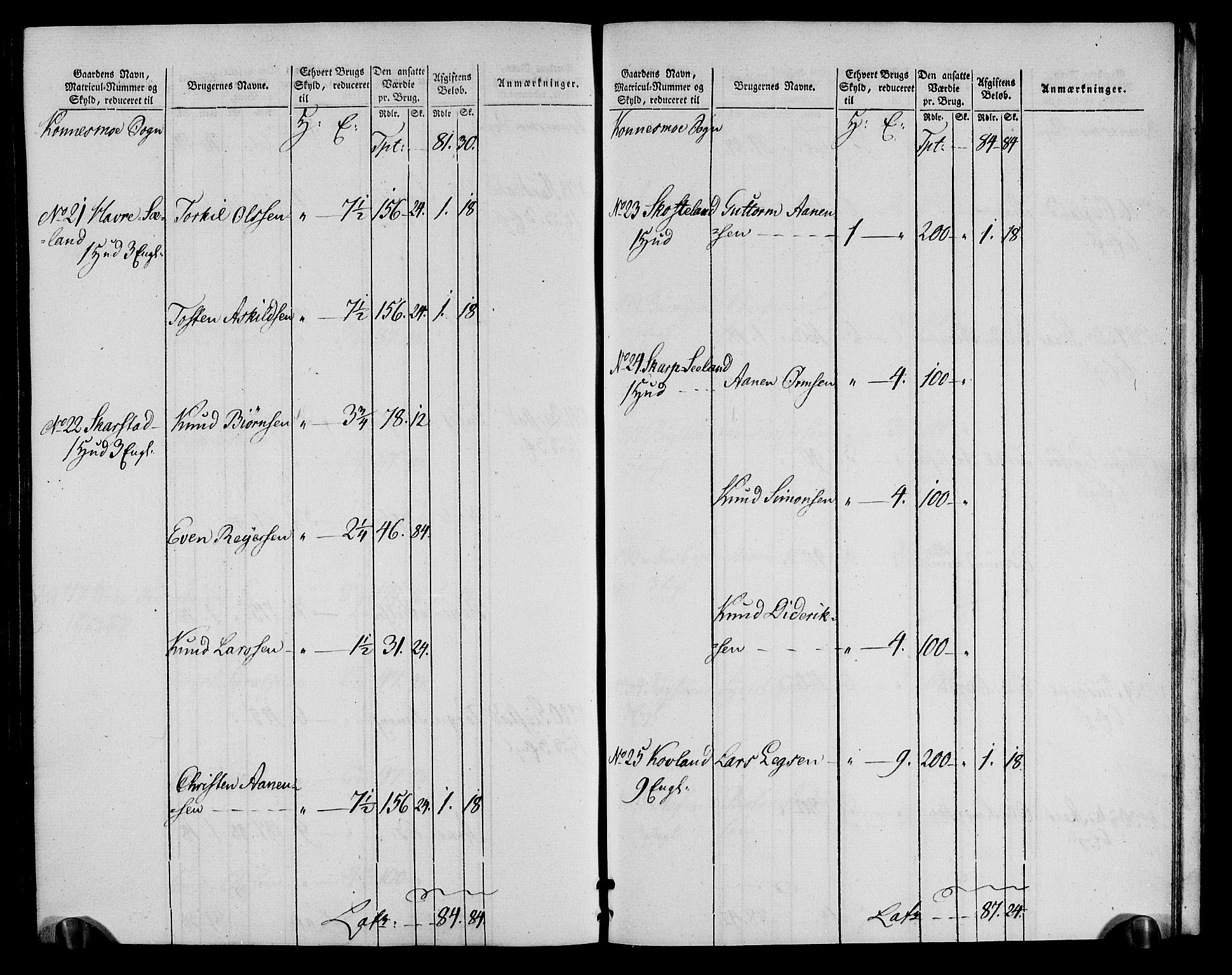 Rentekammeret inntil 1814, Realistisk ordnet avdeling, RA/EA-4070/N/Ne/Nea/L0090: Mandal fogderi. Oppebørselsregister, 1803-1804, p. 209