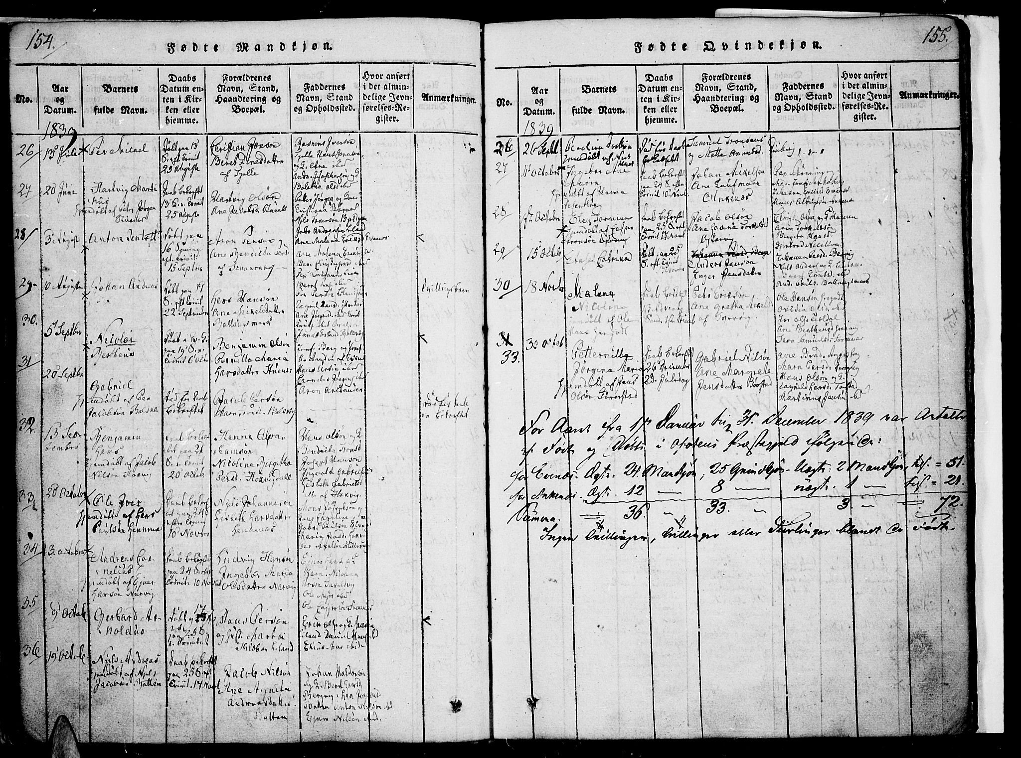 Ministerialprotokoller, klokkerbøker og fødselsregistre - Nordland, AV/SAT-A-1459/863/L0894: Parish register (official) no. 863A06, 1821-1851, p. 154-155