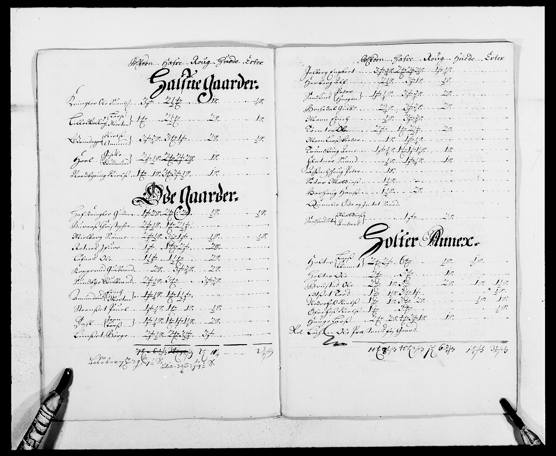 Rentekammeret inntil 1814, Reviderte regnskaper, Fogderegnskap, AV/RA-EA-4092/R12/L0700: Fogderegnskap Øvre Romerike, 1687-1688, p. 274