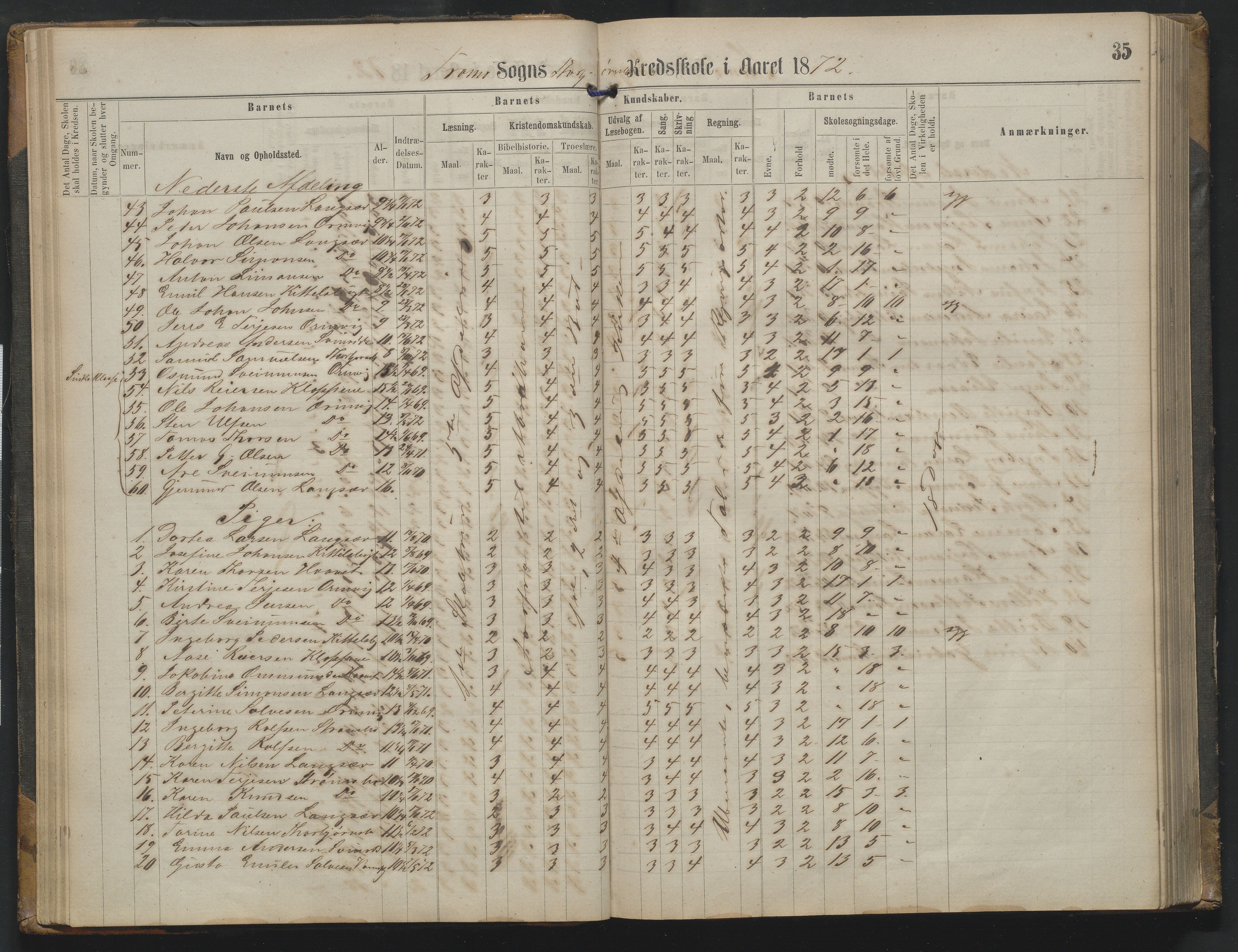 Arendal kommune, Katalog I, AAKS/KA0906-PK-I/07/L0342: Protokoll Torbjørnsbu skole, 1869-1890, p. 35