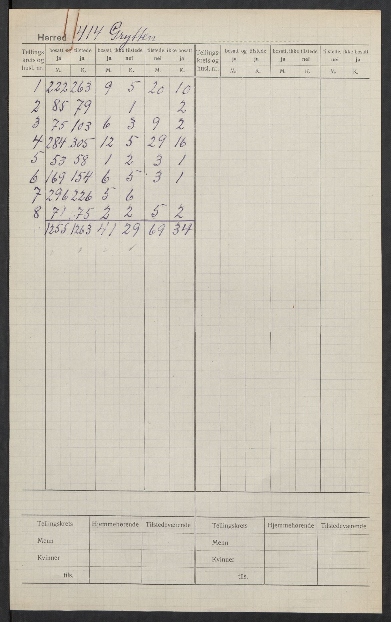 SAT, 1920 census for Grytten, 1920, p. 2