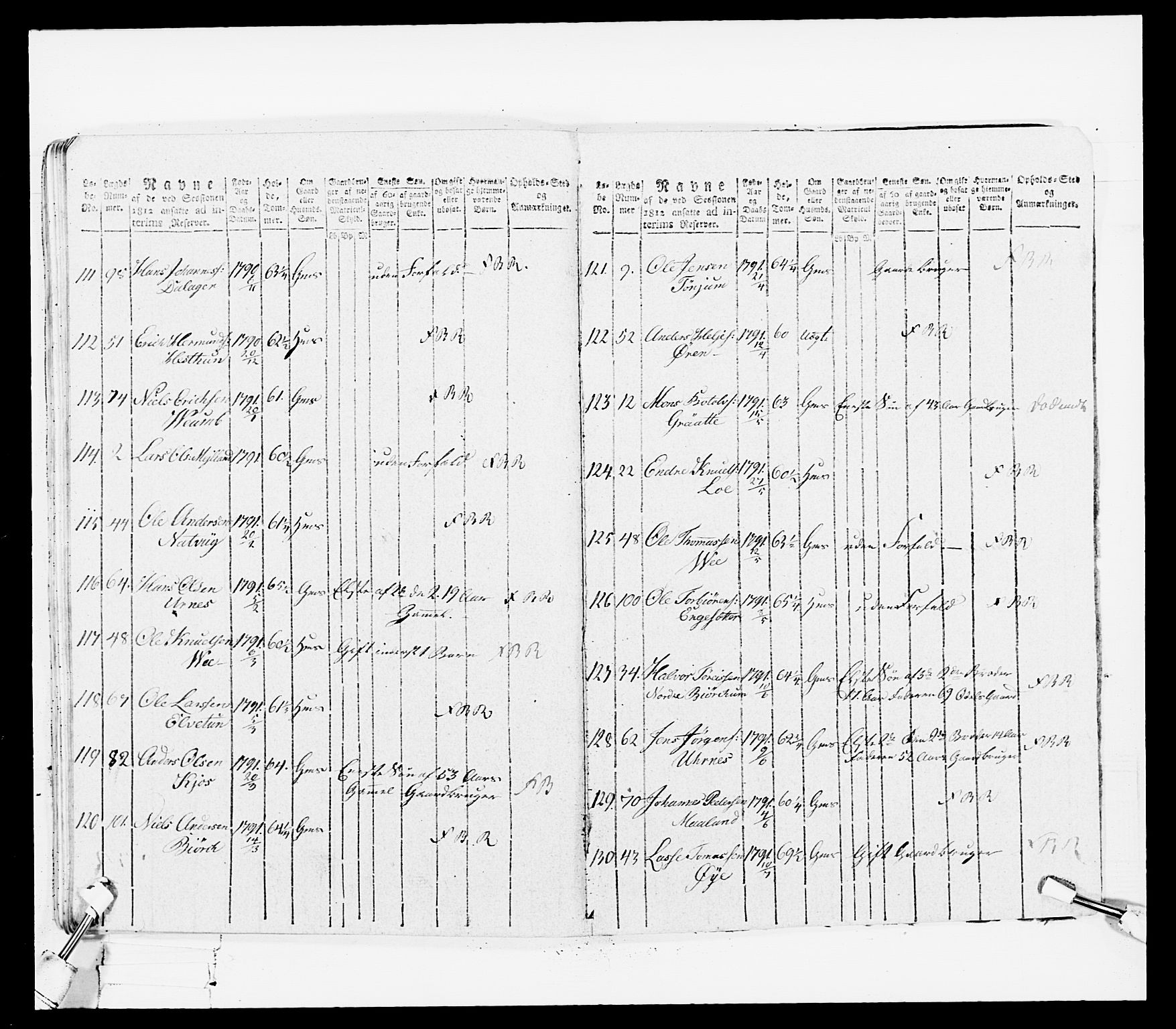 Generalitets- og kommissariatskollegiet, Det kongelige norske kommissariatskollegium, AV/RA-EA-5420/E/Eh/L0100: Bergenhusiske skarpskytterbataljon, 1812, p. 113