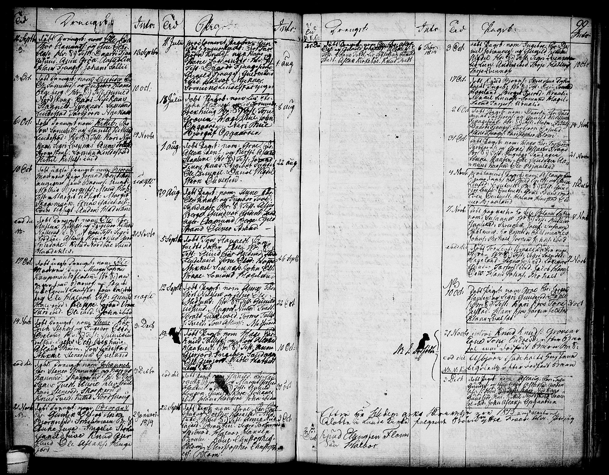 Kviteseid kirkebøker, SAKO/A-276/F/Fa/L0004: Parish register (official) no. I 4, 1800-1814, p. 99