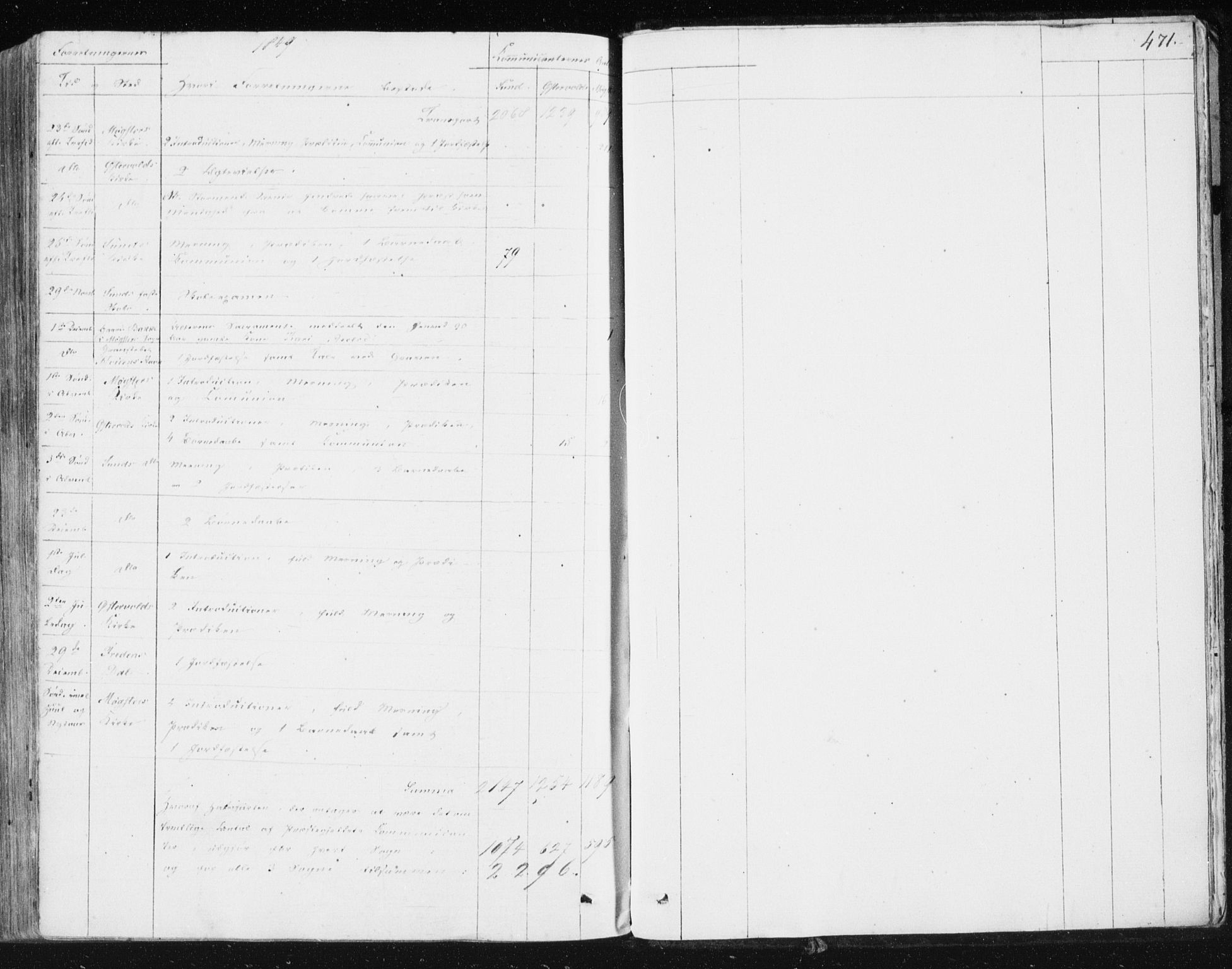 Sund sokneprestembete, AV/SAB-A-99930: Parish register (official) no. A 13, 1835-1849, p. 471