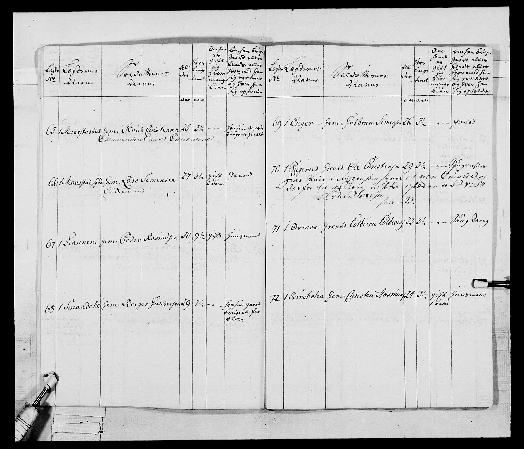 Generalitets- og kommissariatskollegiet, Det kongelige norske kommissariatskollegium, AV/RA-EA-5420/E/Eh/L0043b: 2. Akershusiske nasjonale infanteriregiment, 1773-1778, p. 409