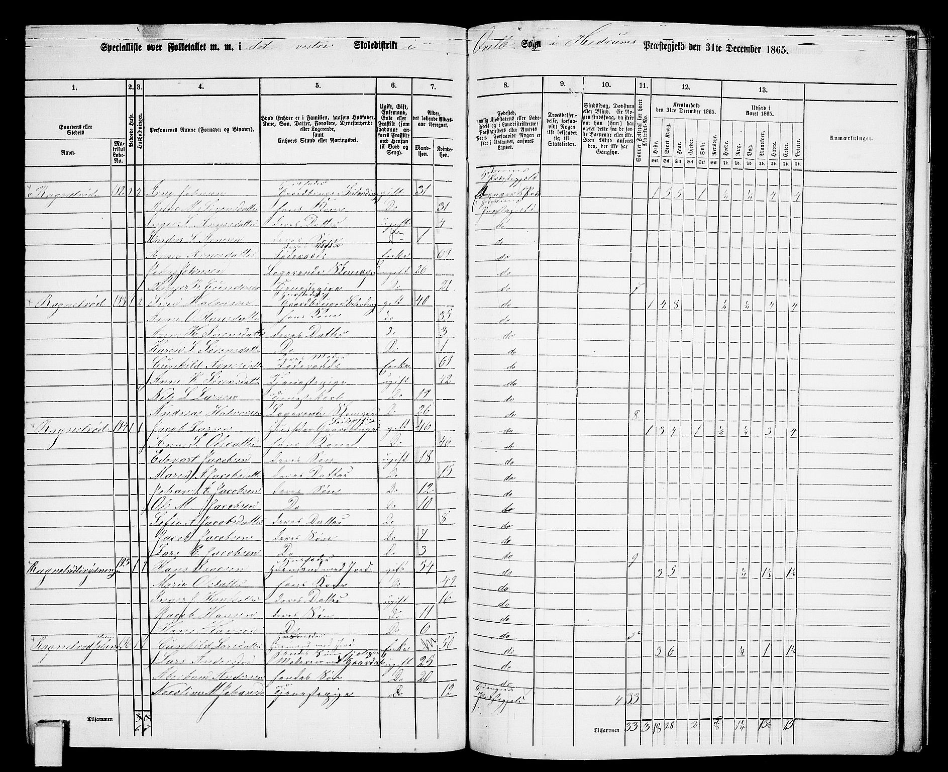 RA, 1865 census for Hedrum, 1865, p. 175