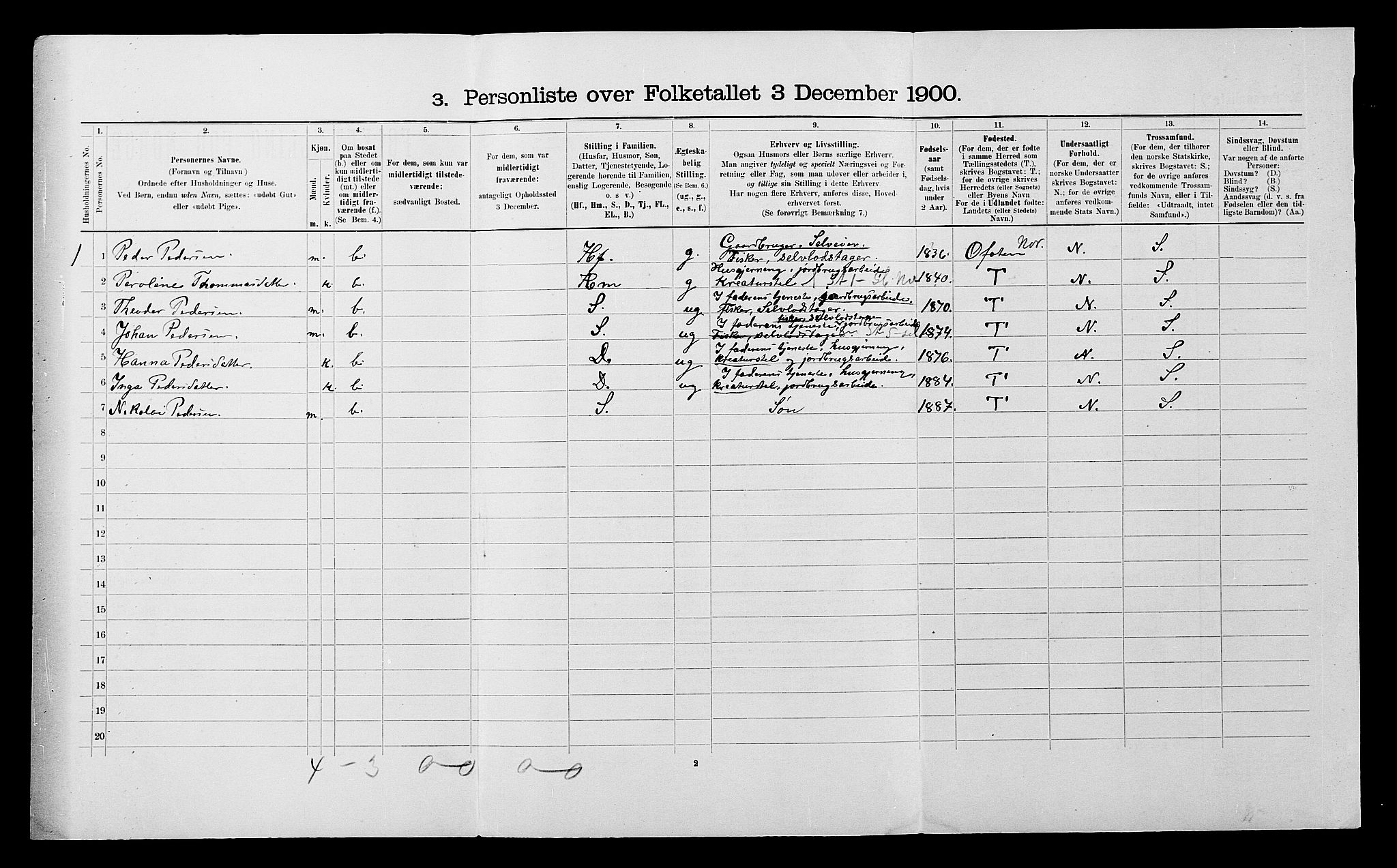 SATØ, 1900 census for Ibestad, 1900, p. 1073