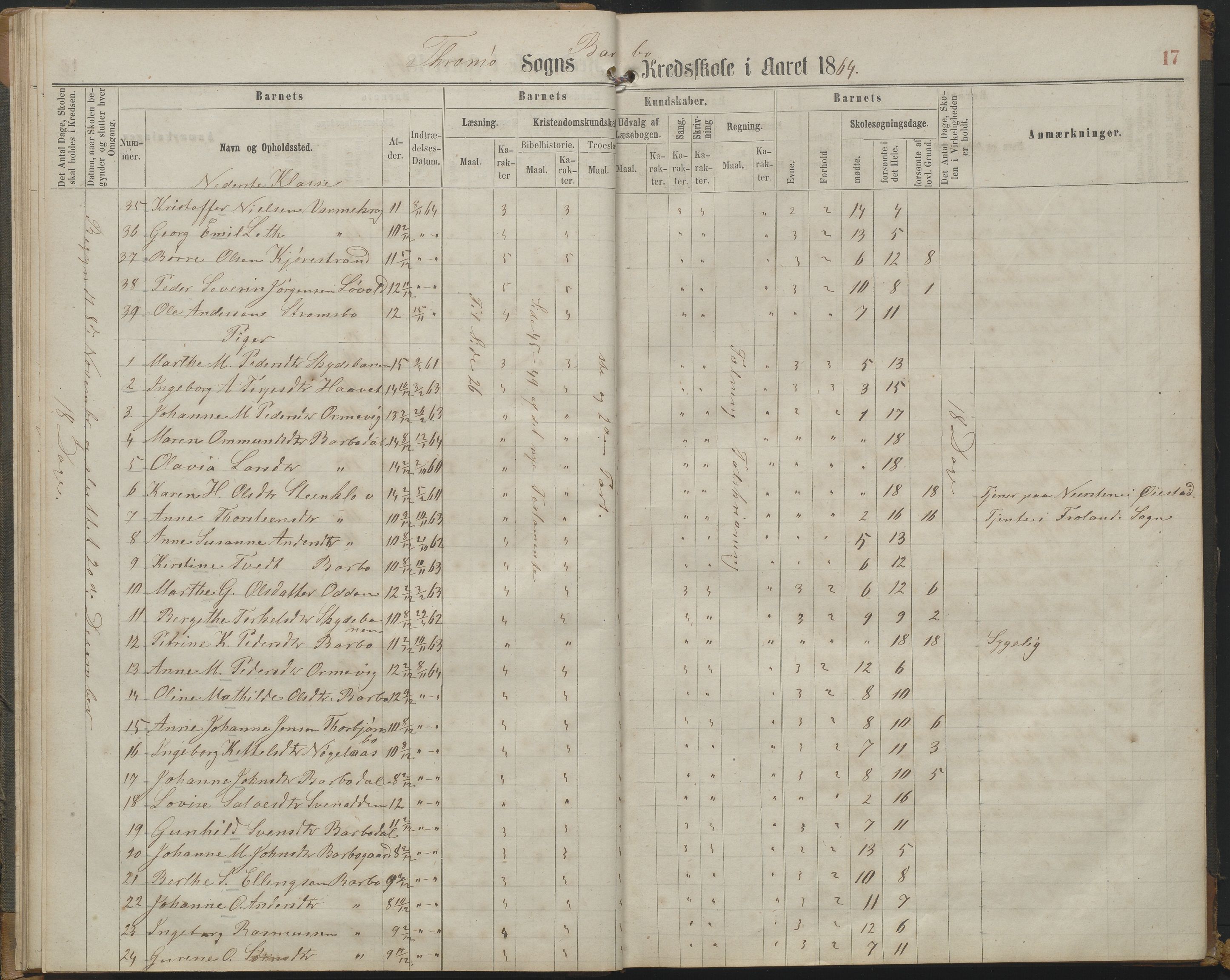 Arendal kommune, Katalog I, AAKS/KA0906-PK-I/07/L0161: Skoleprotokoll for 2. og 3. klasse, 1863-1877, p. 17