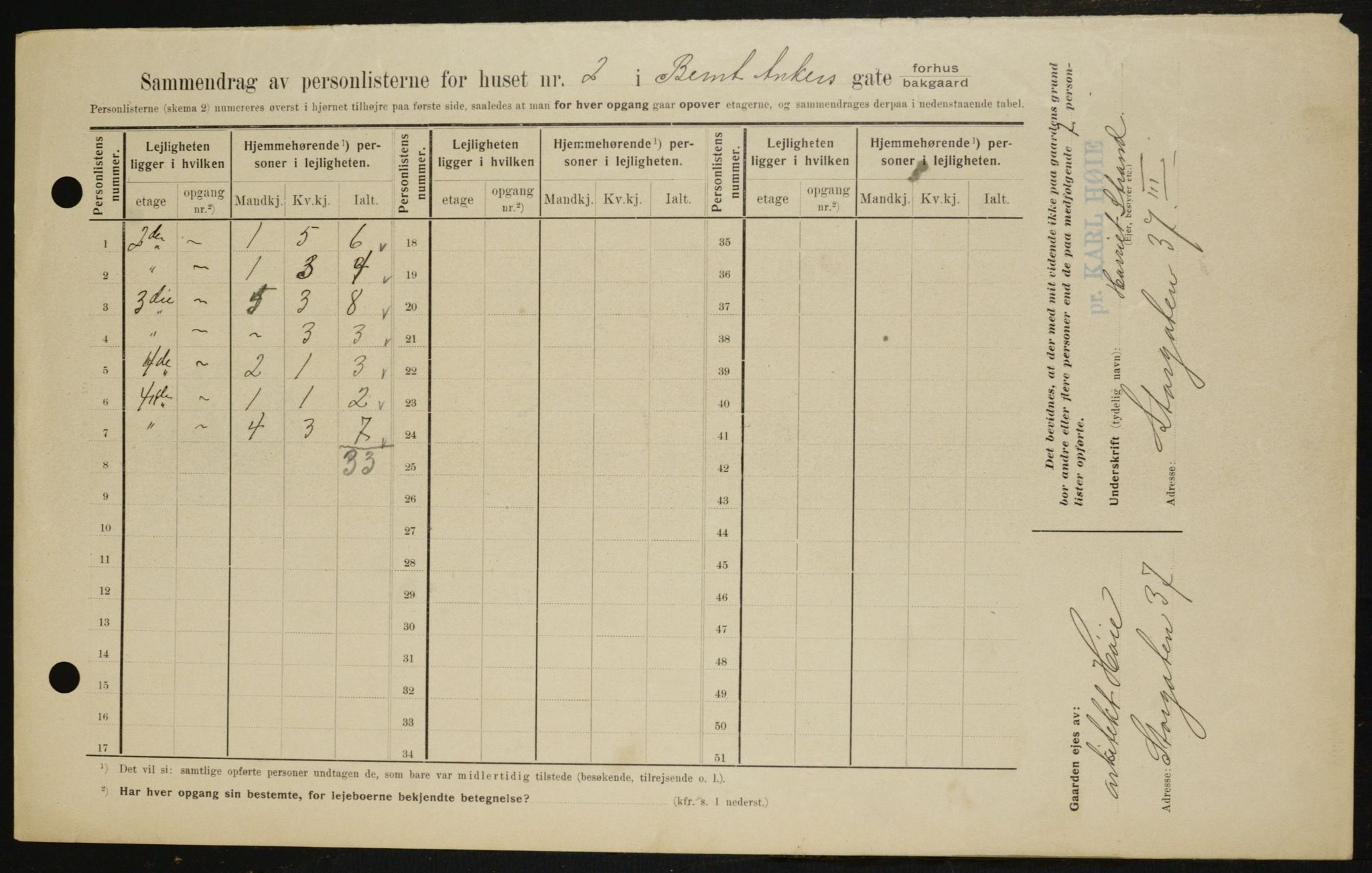 OBA, Municipal Census 1909 for Kristiania, 1909, p. 4212