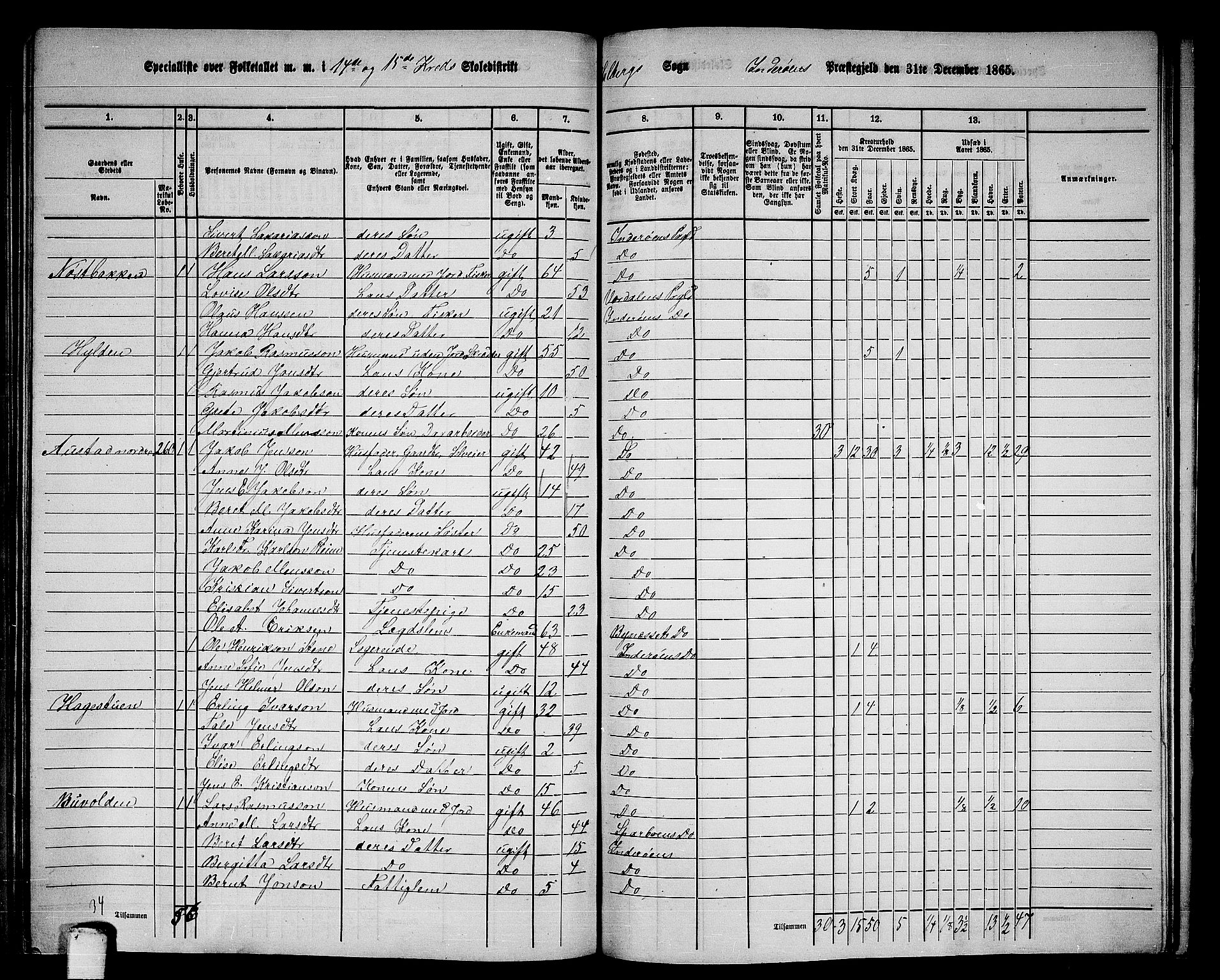 RA, 1865 census for Inderøy, 1865, p. 201