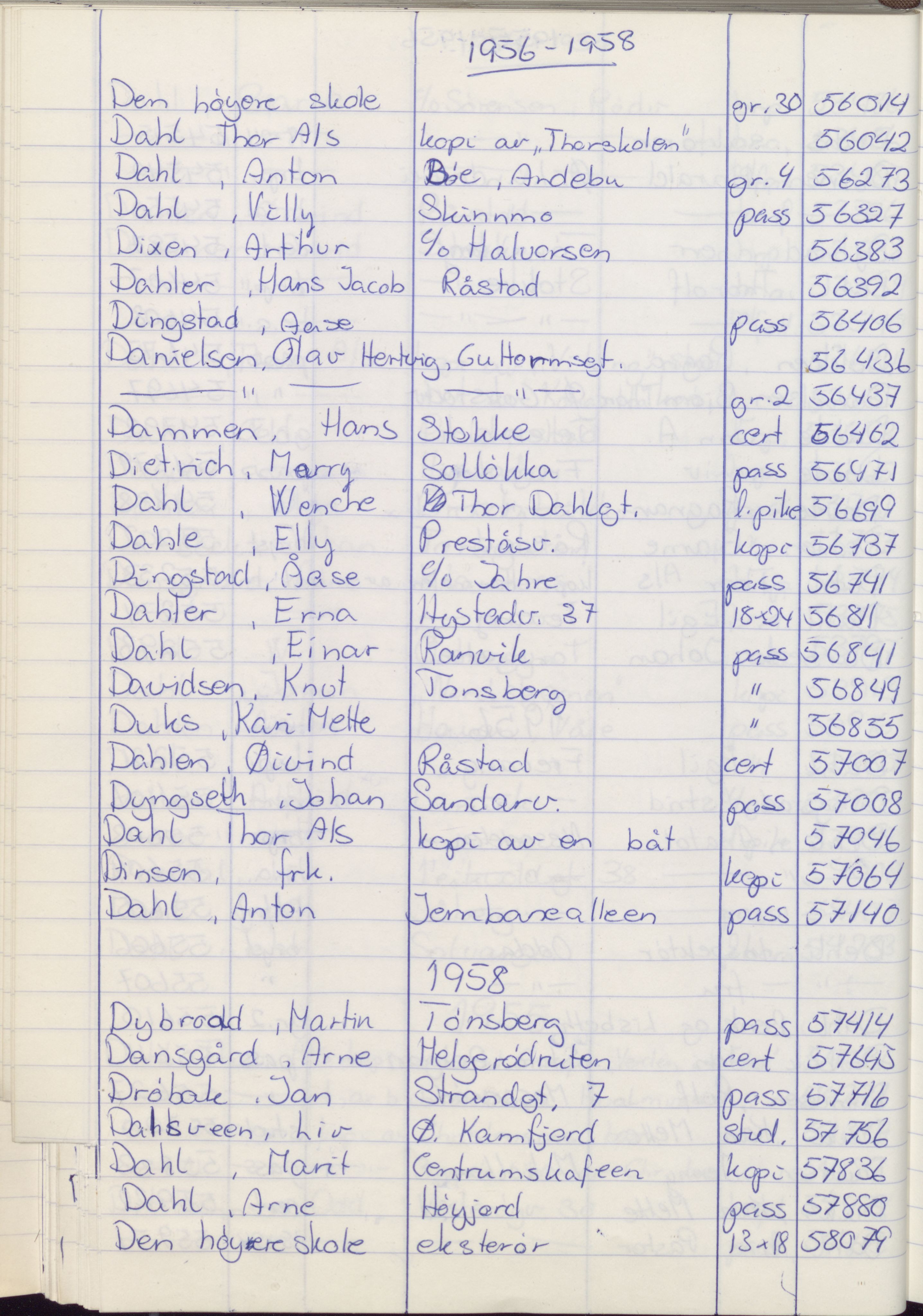 Pa 1494 - Jørgensen, Antonius. Fotograf, VEMU/A-2760/F/Fa, 1927-2004, p. 1246