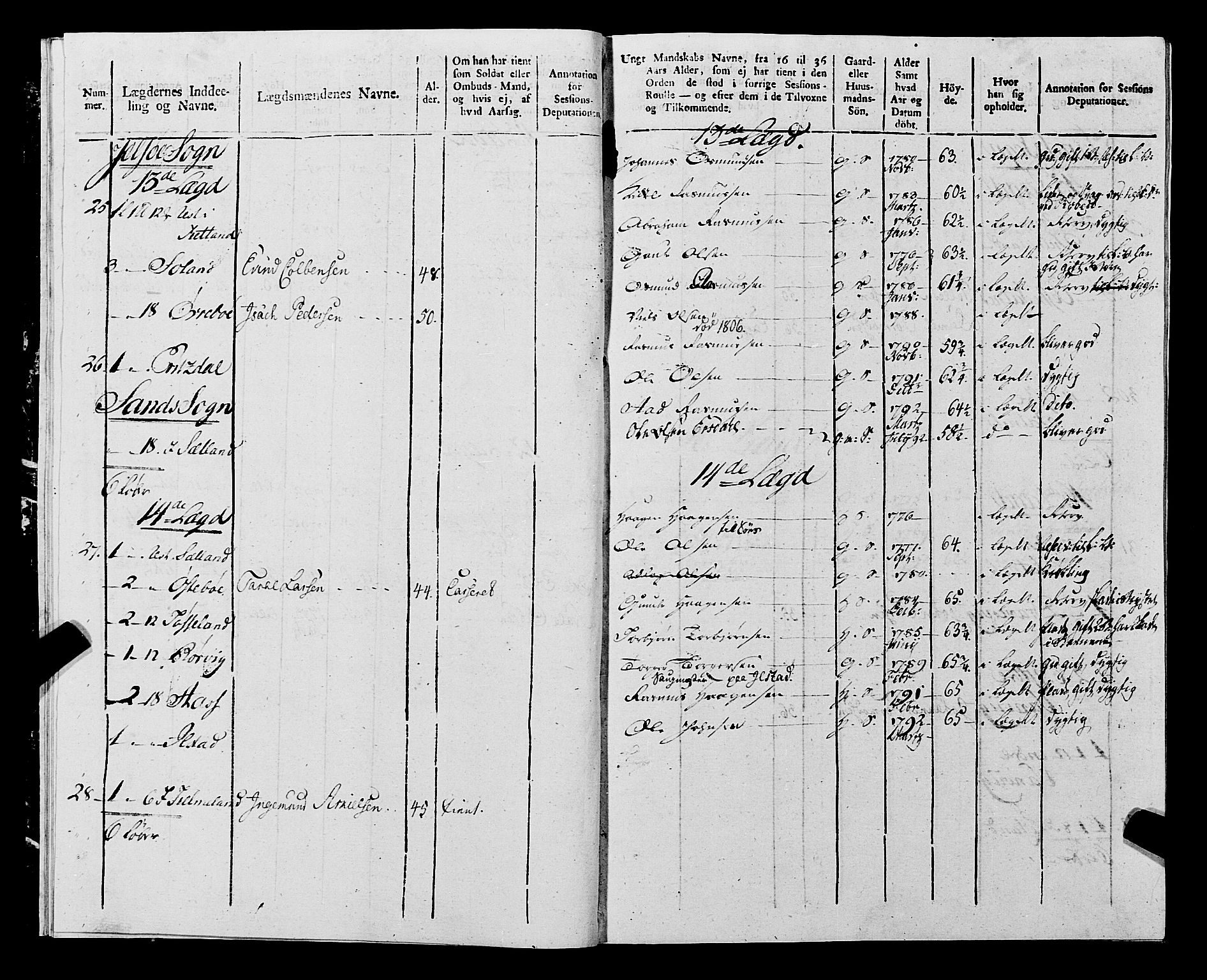 Fylkesmannen i Rogaland, AV/SAST-A-101928/99/3/325/325CA, 1655-1832, p. 9706
