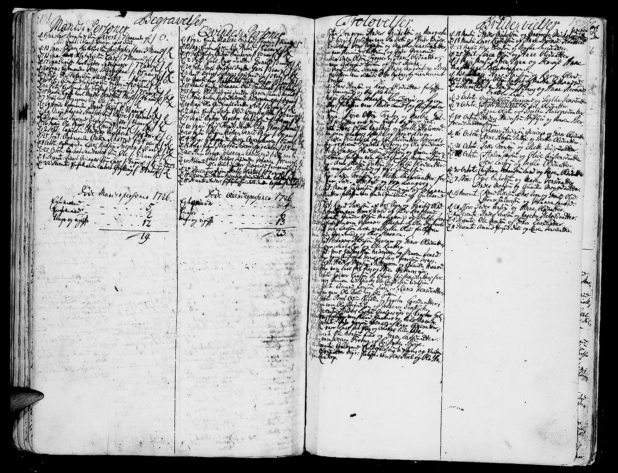 Vang prestekontor, Hedmark, SAH/PREST-008/H/Ha/Haa/L0002A: Parish register (official) no. 2A, 1713-1733, p. 171-172