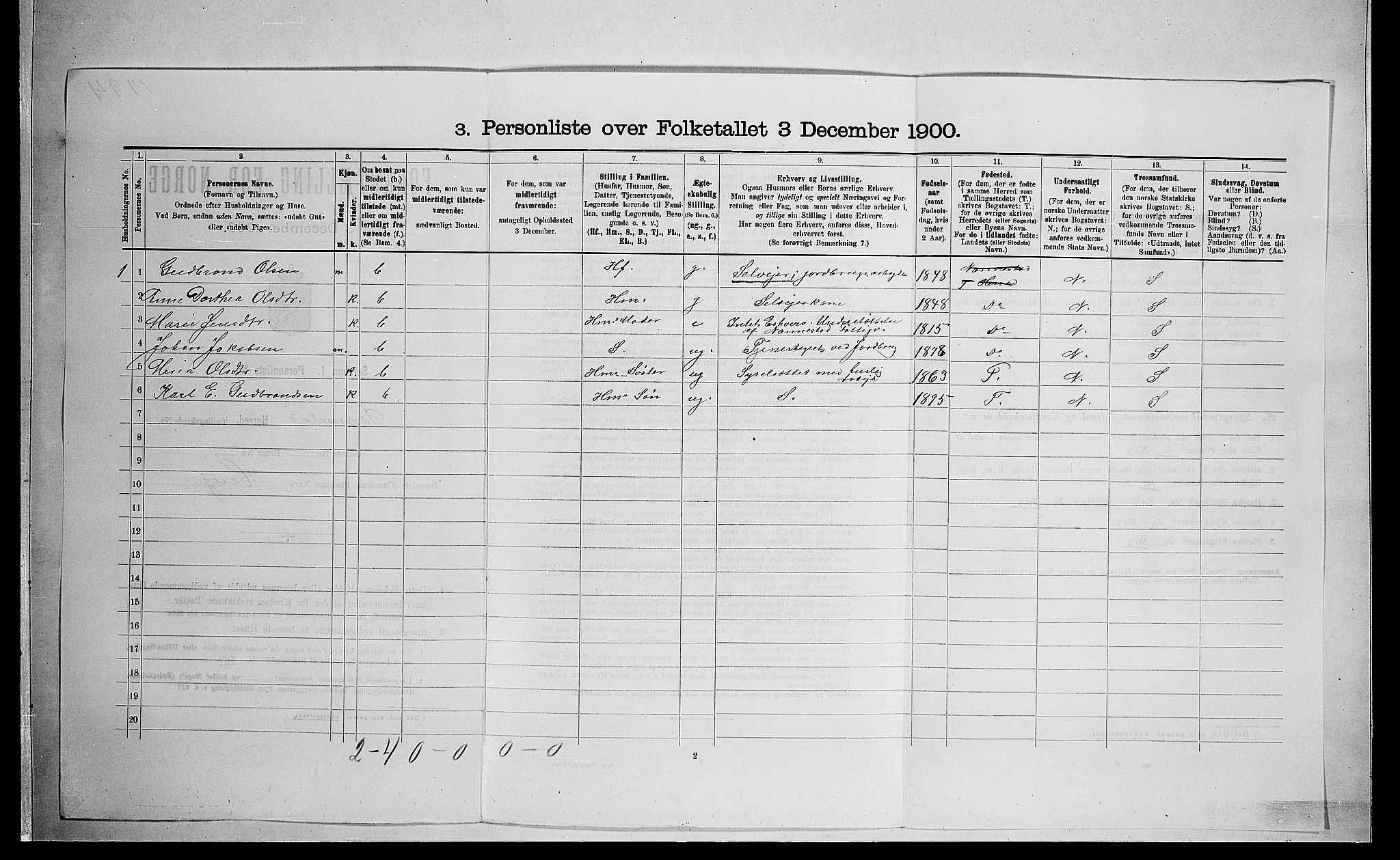 SAO, 1900 census for Nannestad, 1900