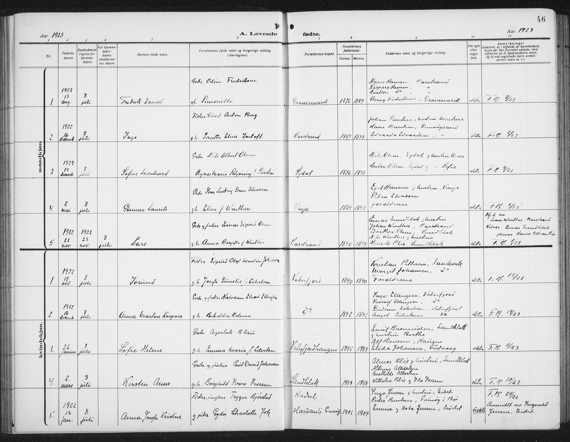 Ministerialprotokoller, klokkerbøker og fødselsregistre - Nordland, AV/SAT-A-1459/876/L1106: Parish register (copy) no. 876C05, 1915-1942, p. 46