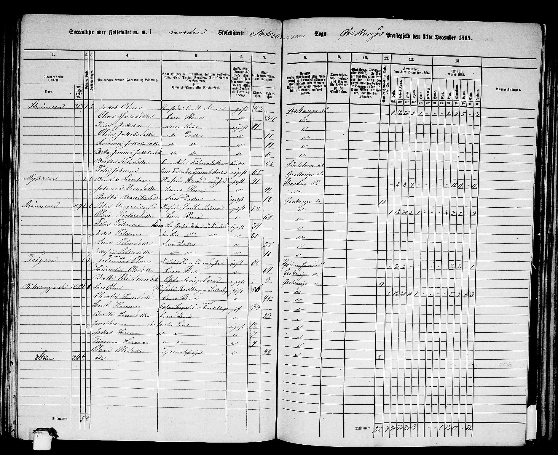 RA, 1865 census for Ørskog, 1865, p. 106