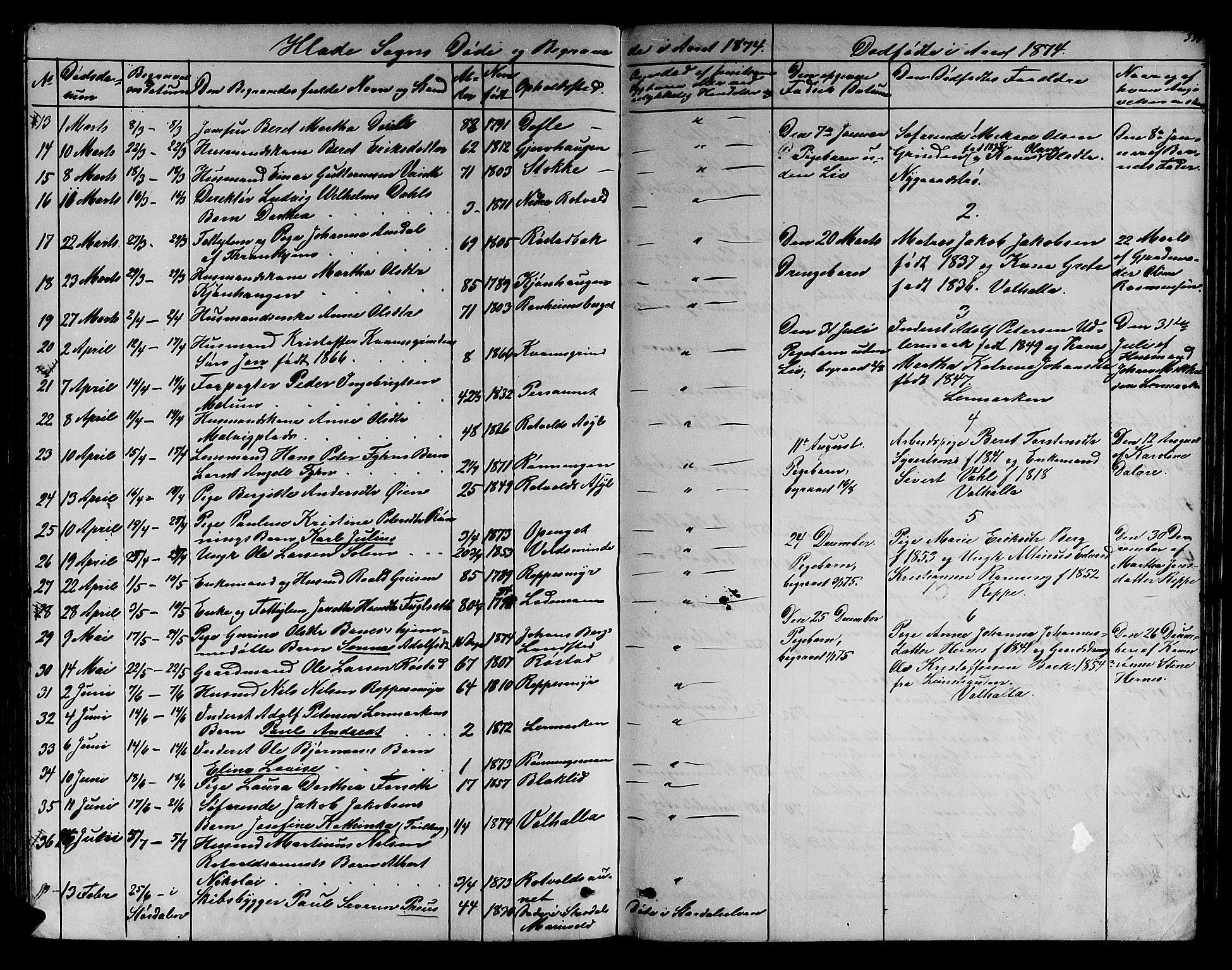Ministerialprotokoller, klokkerbøker og fødselsregistre - Sør-Trøndelag, SAT/A-1456/606/L0311: Parish register (copy) no. 606C07, 1860-1877, p. 337