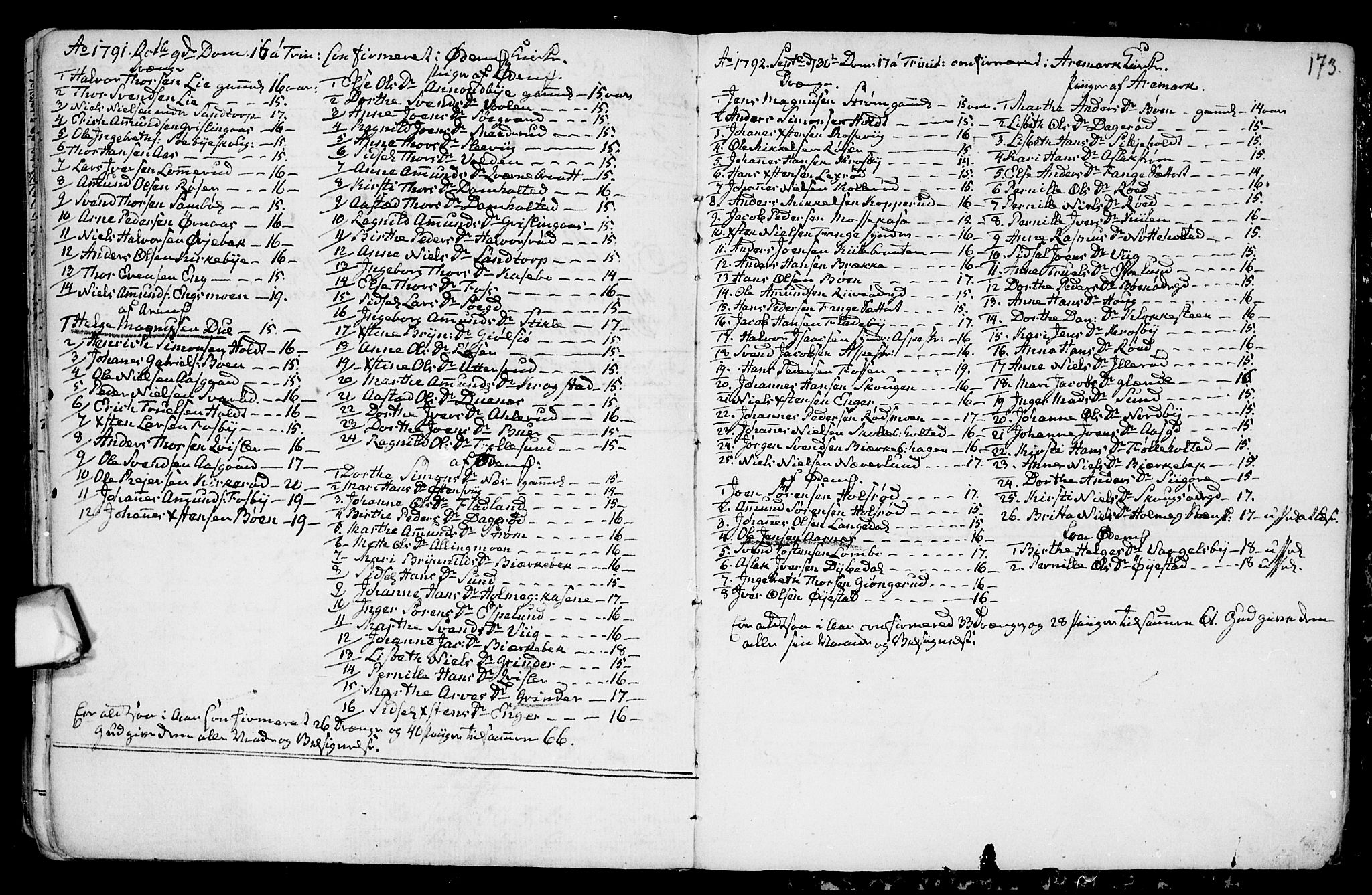 Aremark prestekontor Kirkebøker, SAO/A-10899/F/Fa/L0003: Parish register (official) no. I 3, 1745-1795, p. 173